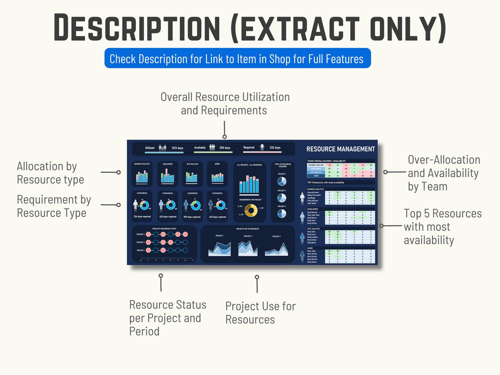 Excel Resource Management Bundle of 4 Templates: Capacity Planning & Task Allocation Workload Utilization, Project Assignment and Scheduling
