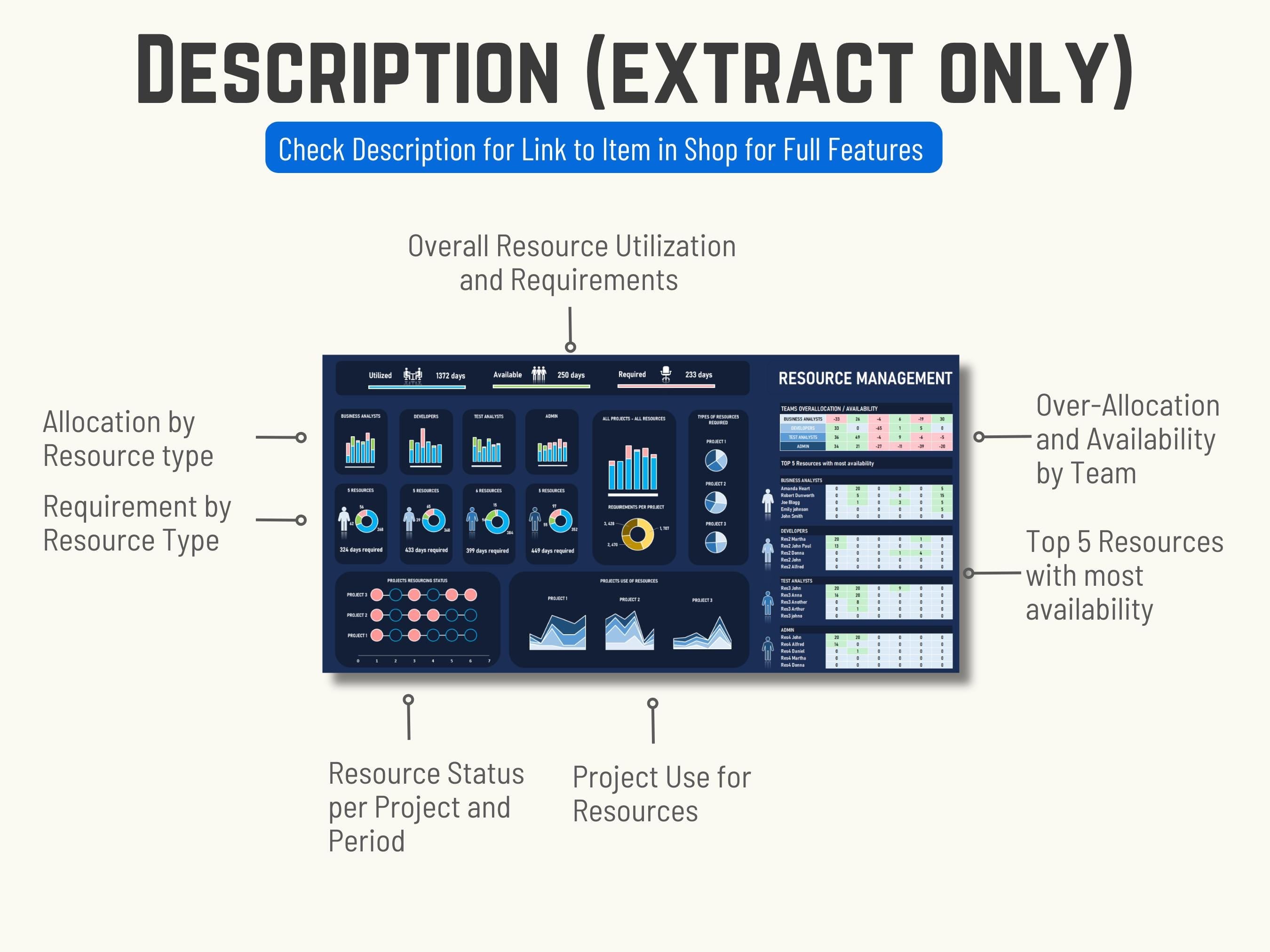 Excel Resource Management Bundle of 4 Templates: Capacity Planning & Task Allocation Workload Utilization, Project Assignment and Scheduling