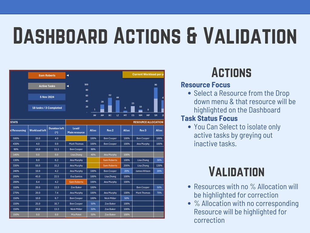 Project or Task Dashboard Excel Template, Resource Planning Tool, Team Workload Tracker, Task Management, Gantt Scheduling Project Mgt
