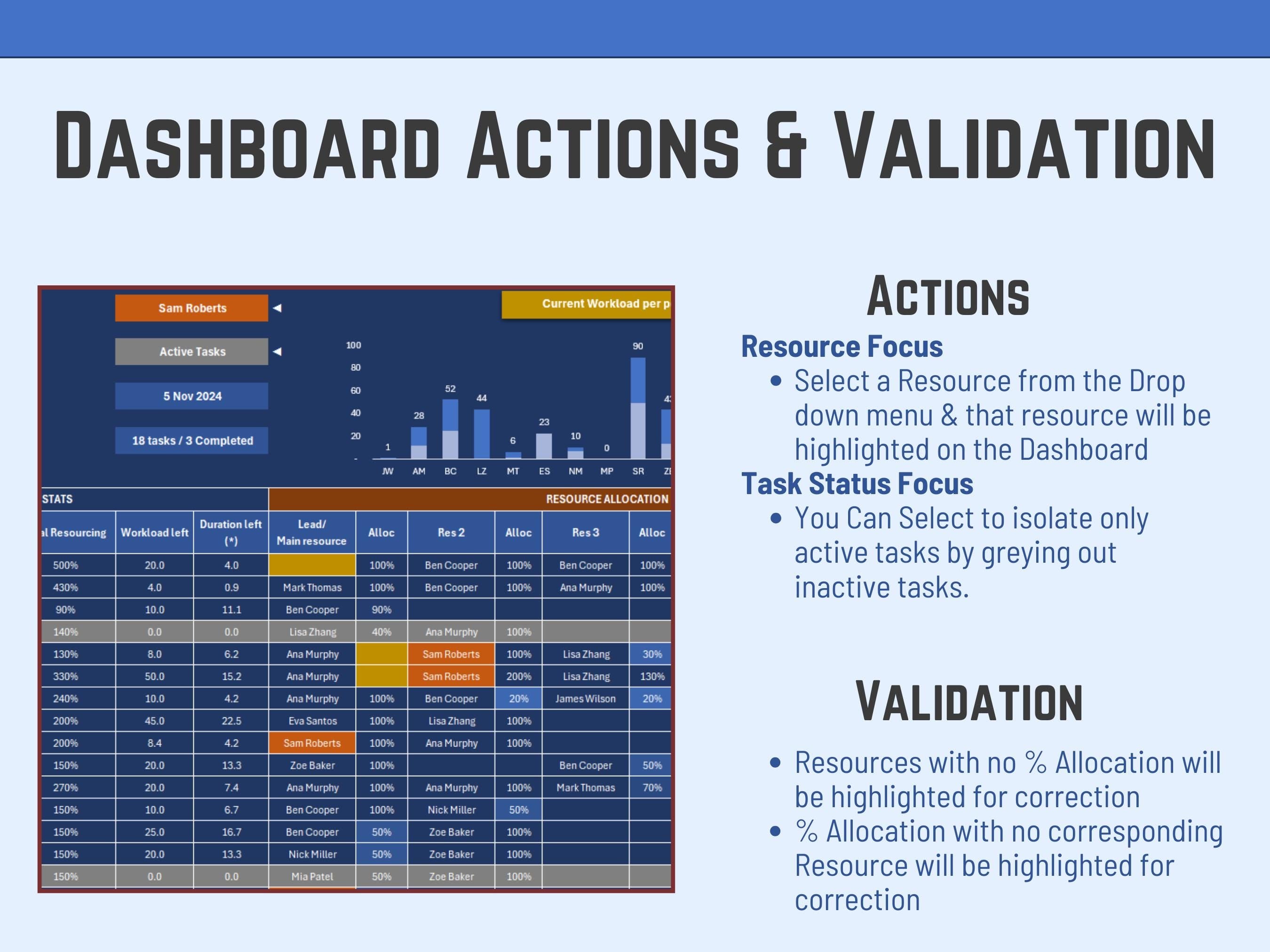 Project or Task Dashboard Excel Template, Resource Planning Tool, Team Workload Tracker, Task Management, Gantt Scheduling Project Mgt