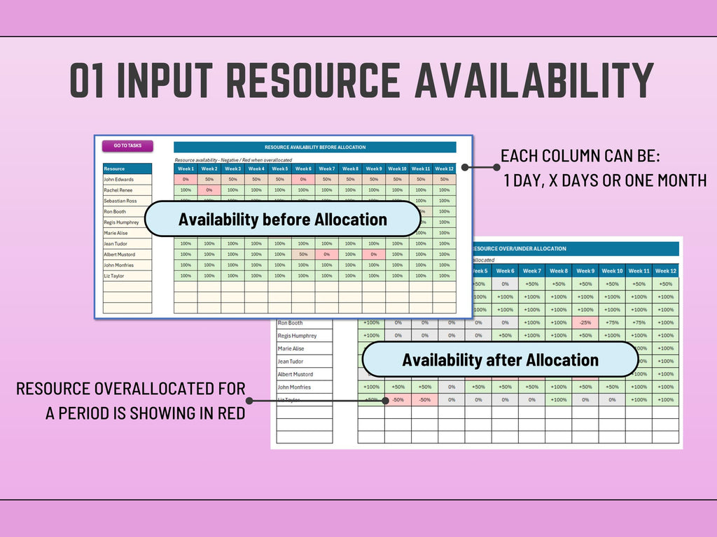 Excel Task Allocation and Capacity Planning v2, Resource Planning, Resource Management, workload utilization, Project Assignment and Scheduling