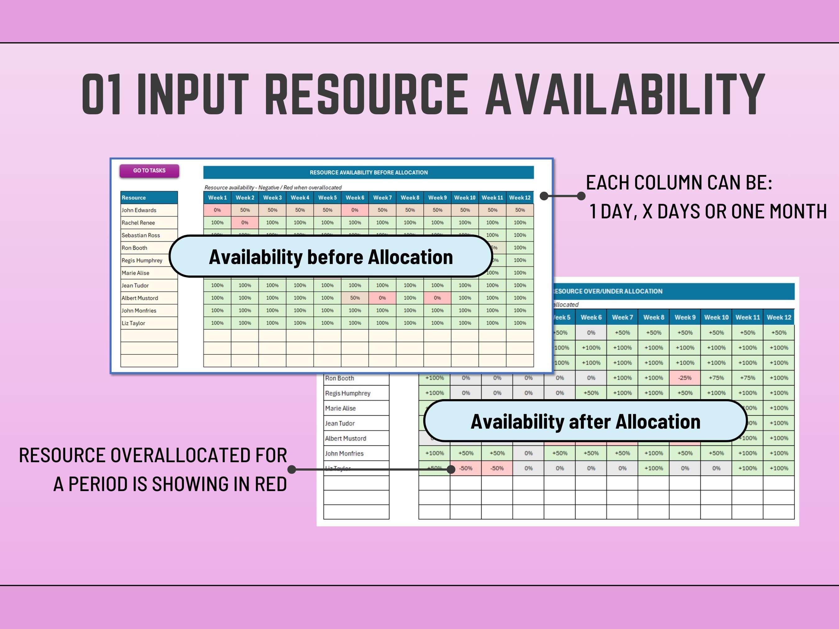 Excel Task Allocation and Capacity Planning v2, Resource Planning, Resource Management, workload utilization, Project Assignment and Scheduling