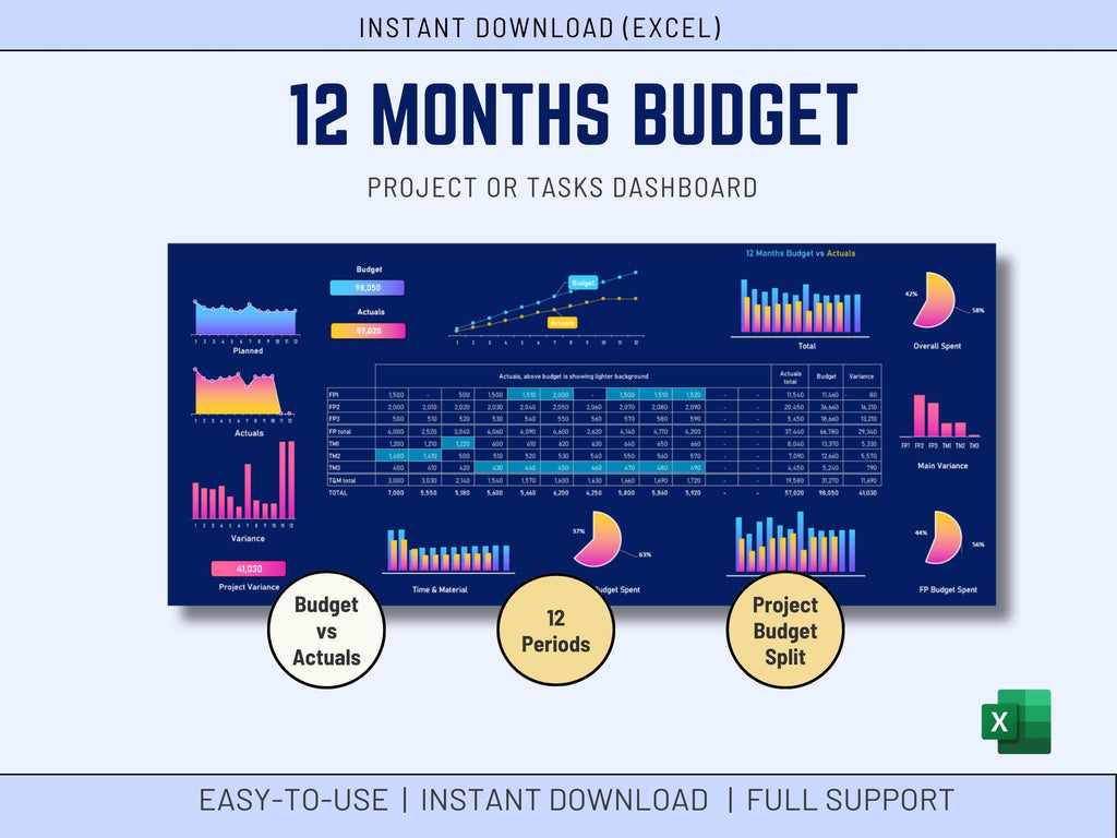 Automated 12-period project budget dashboard in Excel featuring budget vs actuals tracking and visual variance charts.