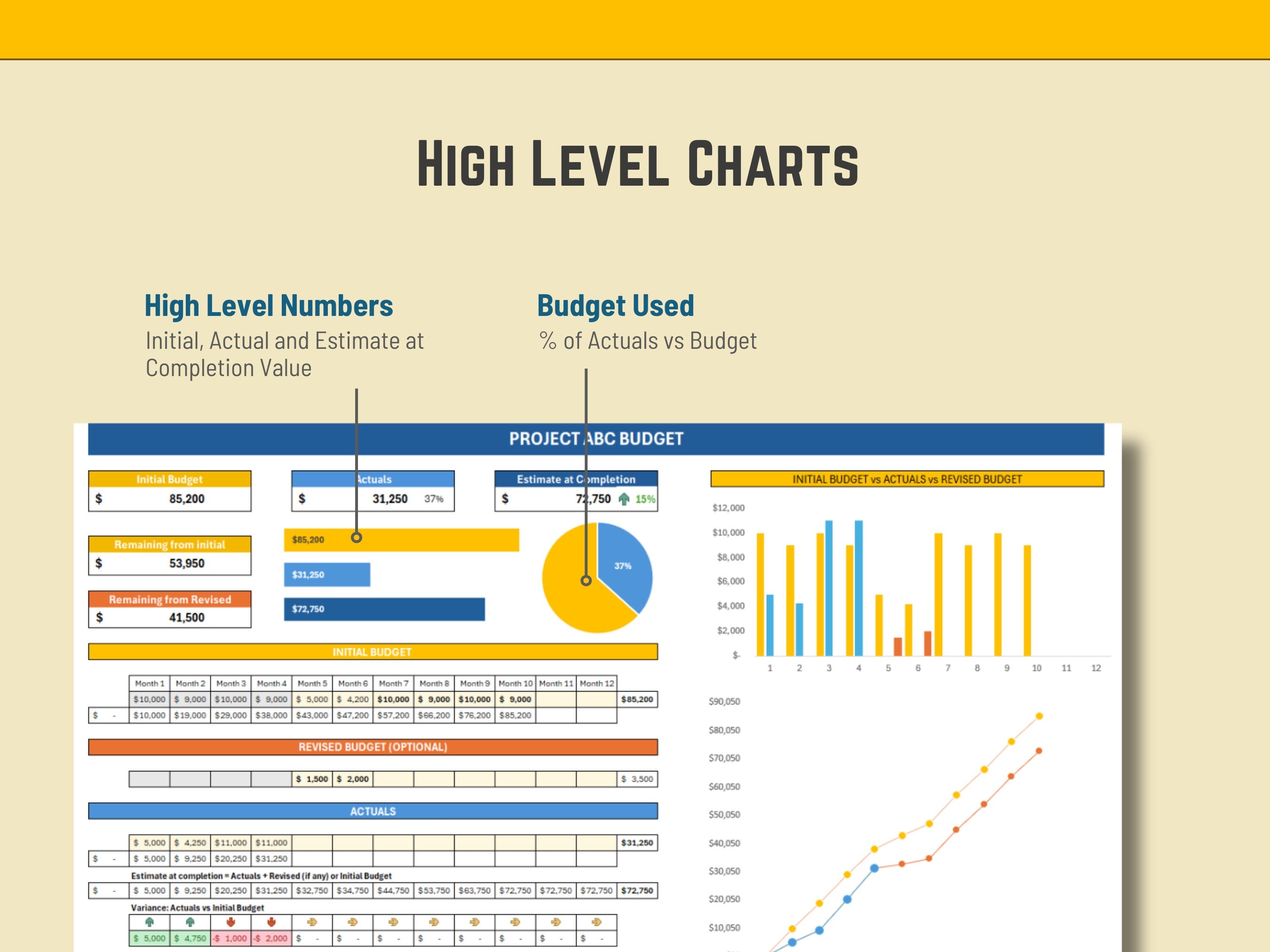 Excel Project Budget Template with 12 Periods (Months or Weeks) - Digital Download - Finance Dashboard Data for Projects