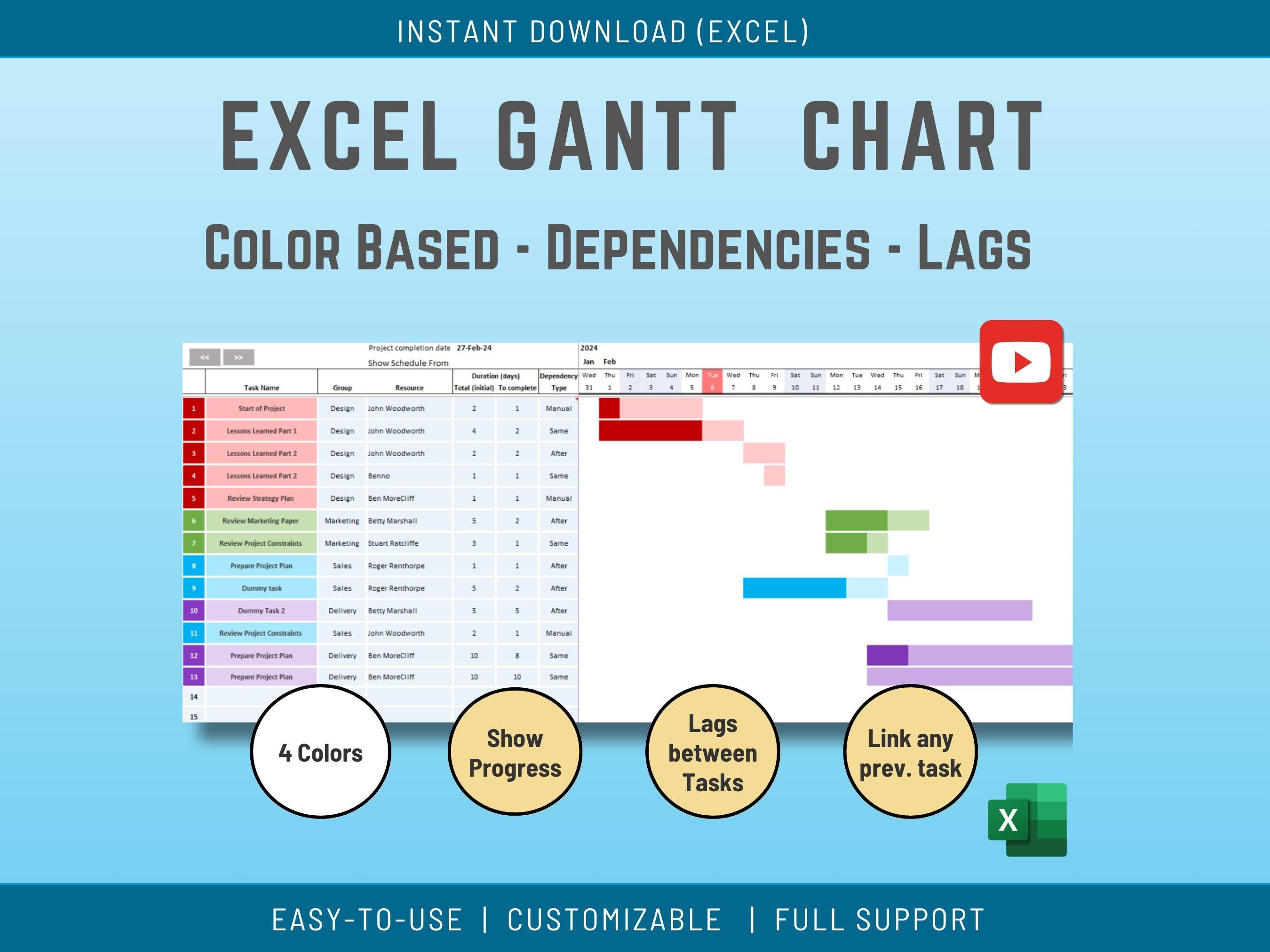 Gantt Chart in Excel - Scheduling tool with Dependencies and Team Summary Task Dependency Team color allocation, Microsoft MS project