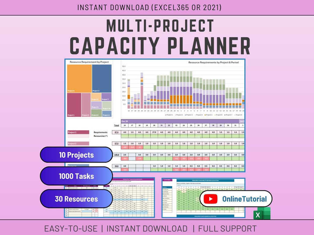 Excel Resource Planning and Allocation System for up to 10 Projects, Resource Management template, Capacity Planning, Instant Download