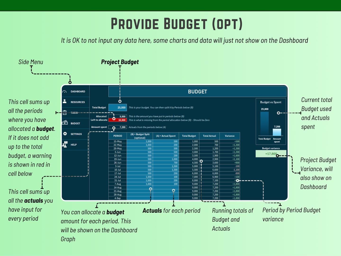 Dashboard Excel Activity Task Budget Resourcing Project Management tracker Planner Resource Allocation Spreadsheet Instant Digital Download