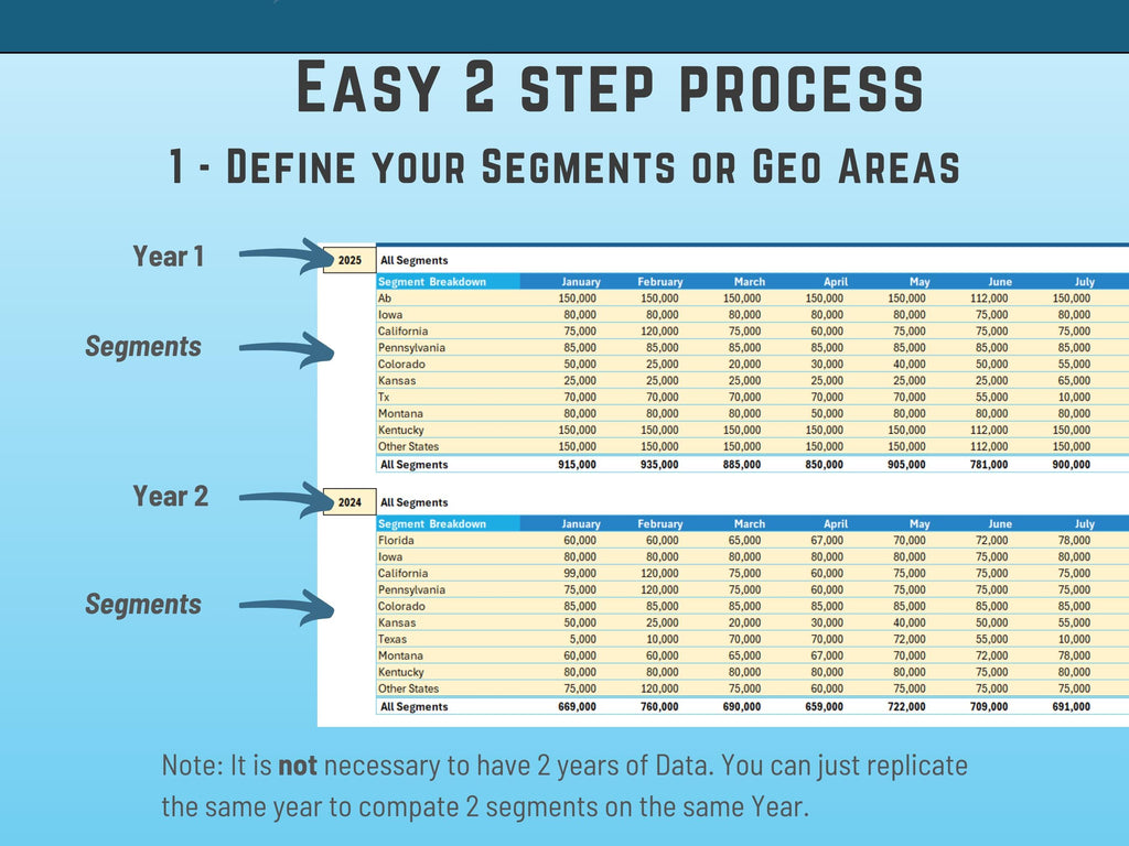 Excel Sales Data Year Segment Comparison dashboard, Segment and Sales Figures, Across Regions, Instant Download, Maps, Charts