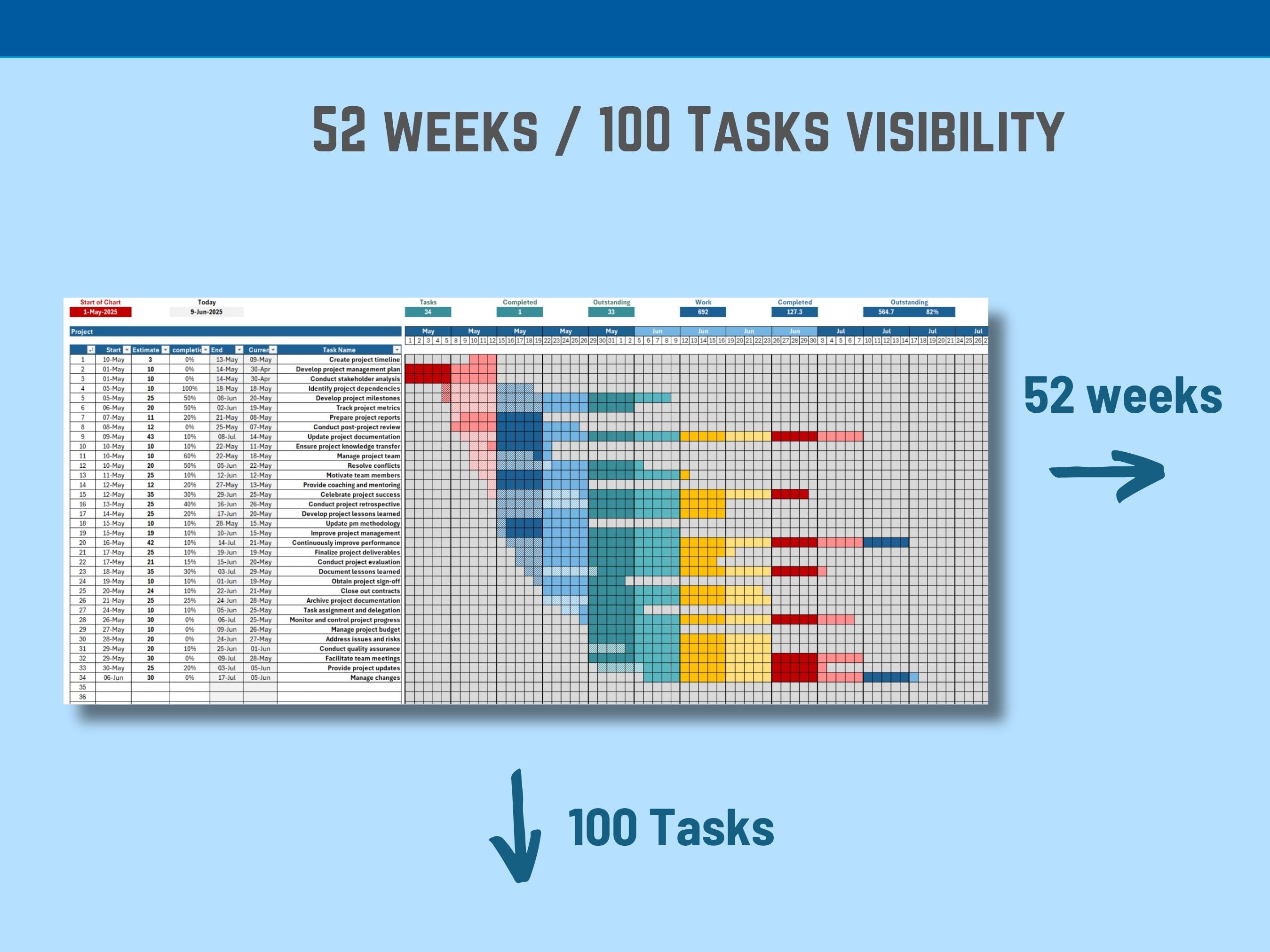 Excel Gantt Chart like Timeline Template | Visual Project Tracker & Progress Planner, Instant Download Digital Product, Task Board in Excel