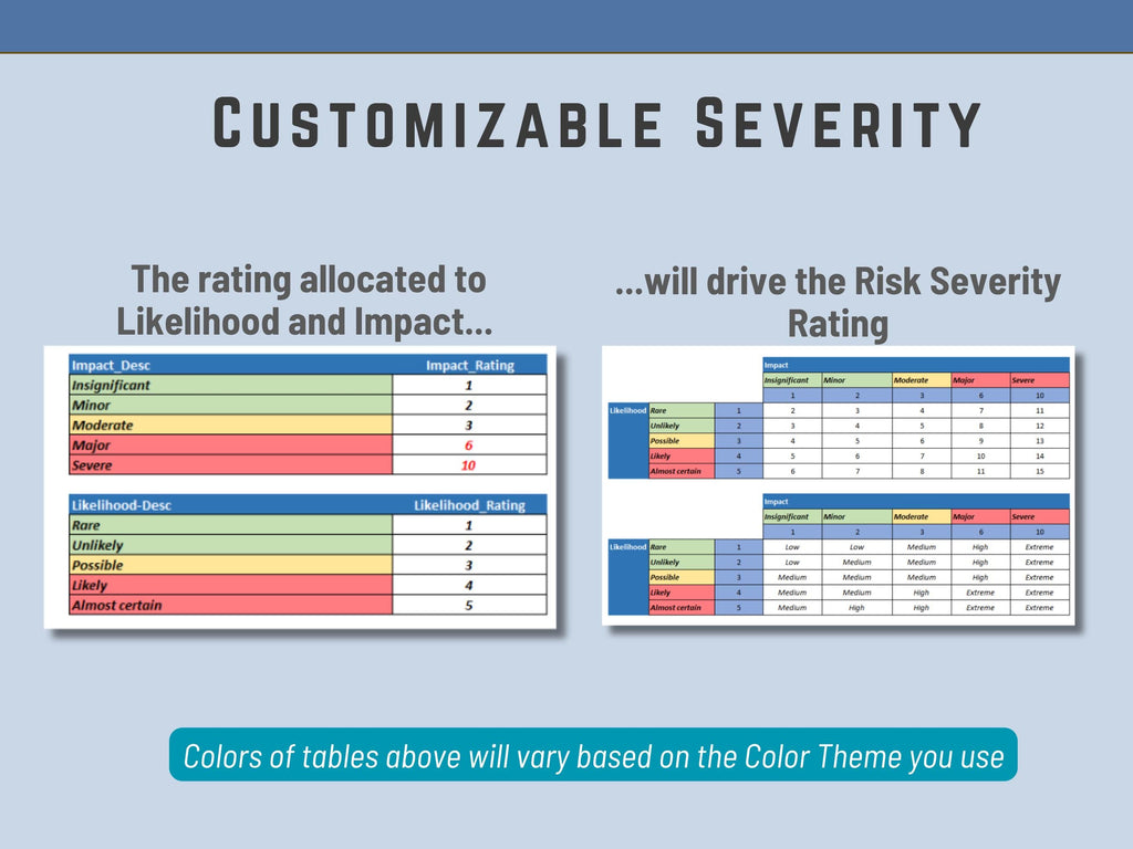 Excel Risk Register Template: Project Management Tool (Instant Download)