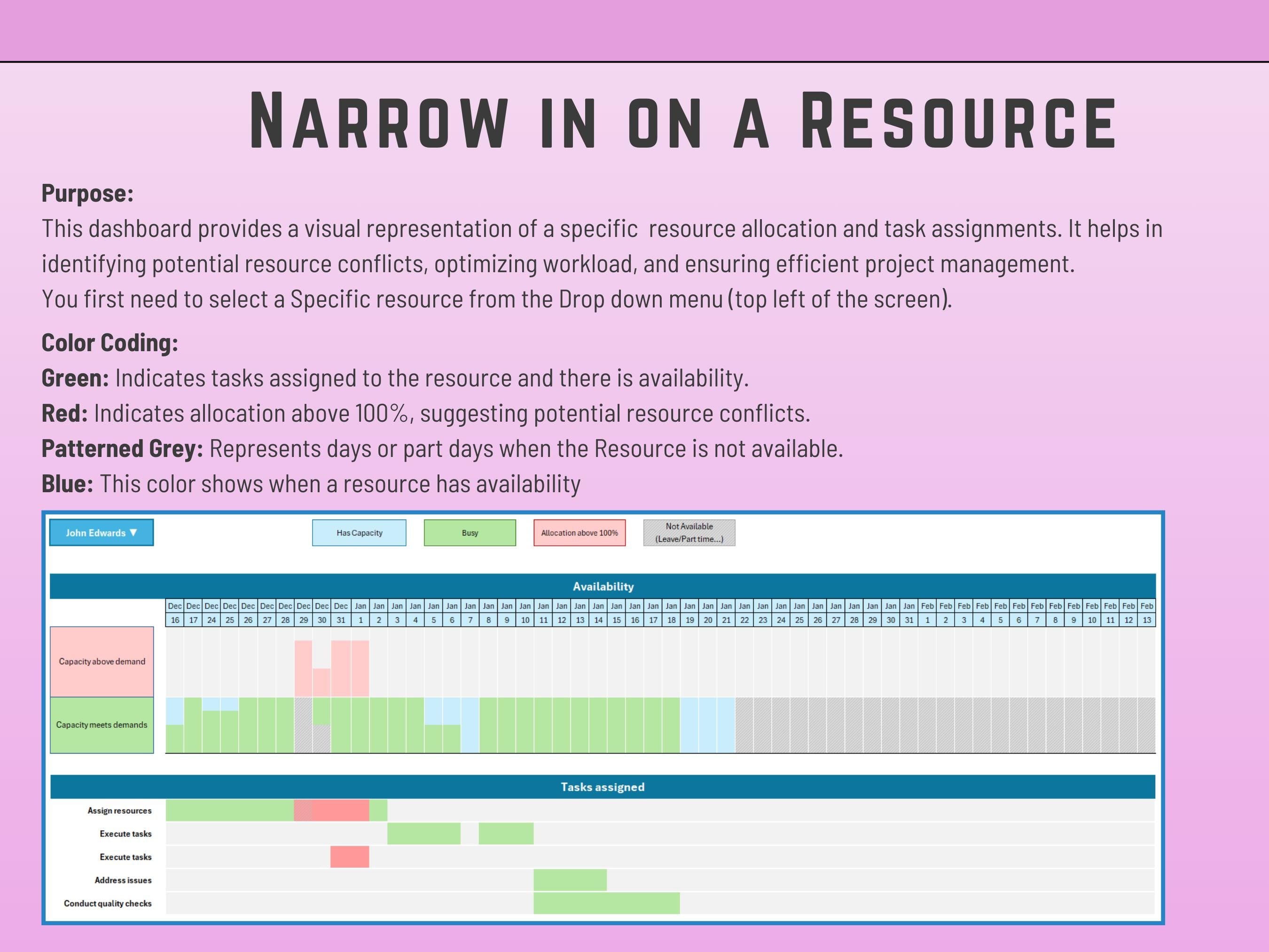 Excel Task Allocation and Capacity Planning v2, Resource Planning, Resource Management, workload utilization, Project Assignment and Scheduling