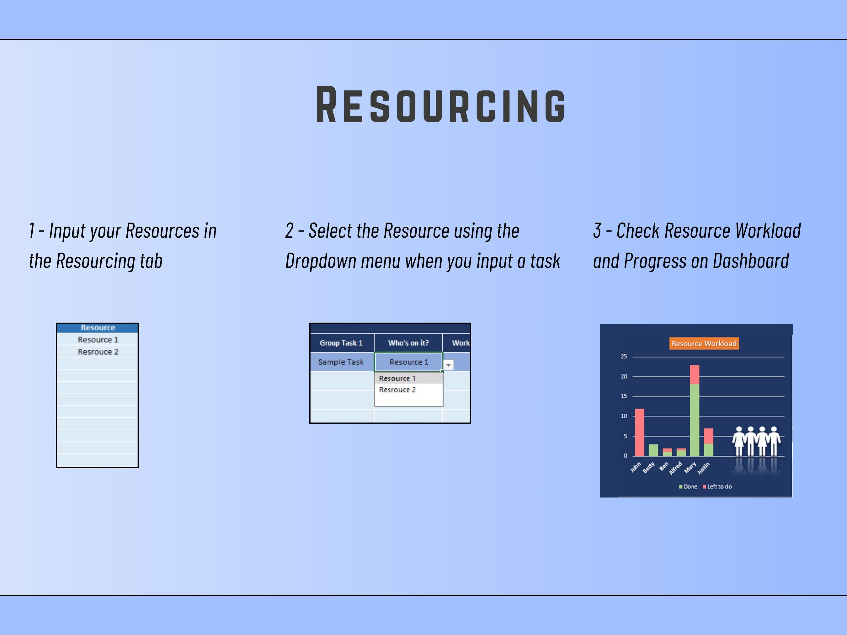 Excel Task Tracking Dashboard - Activities, Projects, Resource Usage, Project Management, Goal Tracking, Timelines and Deadlines