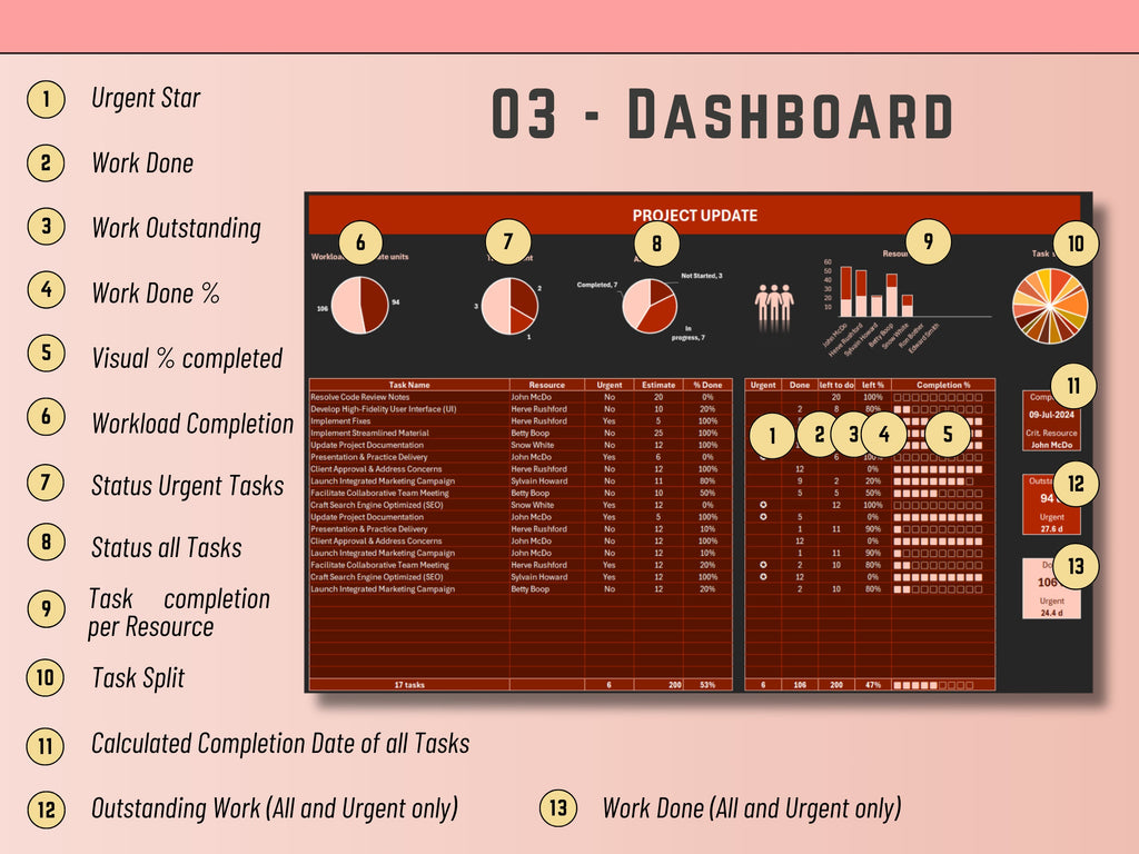 Excel Task List Template: Project Management Dashboard (Digital product)