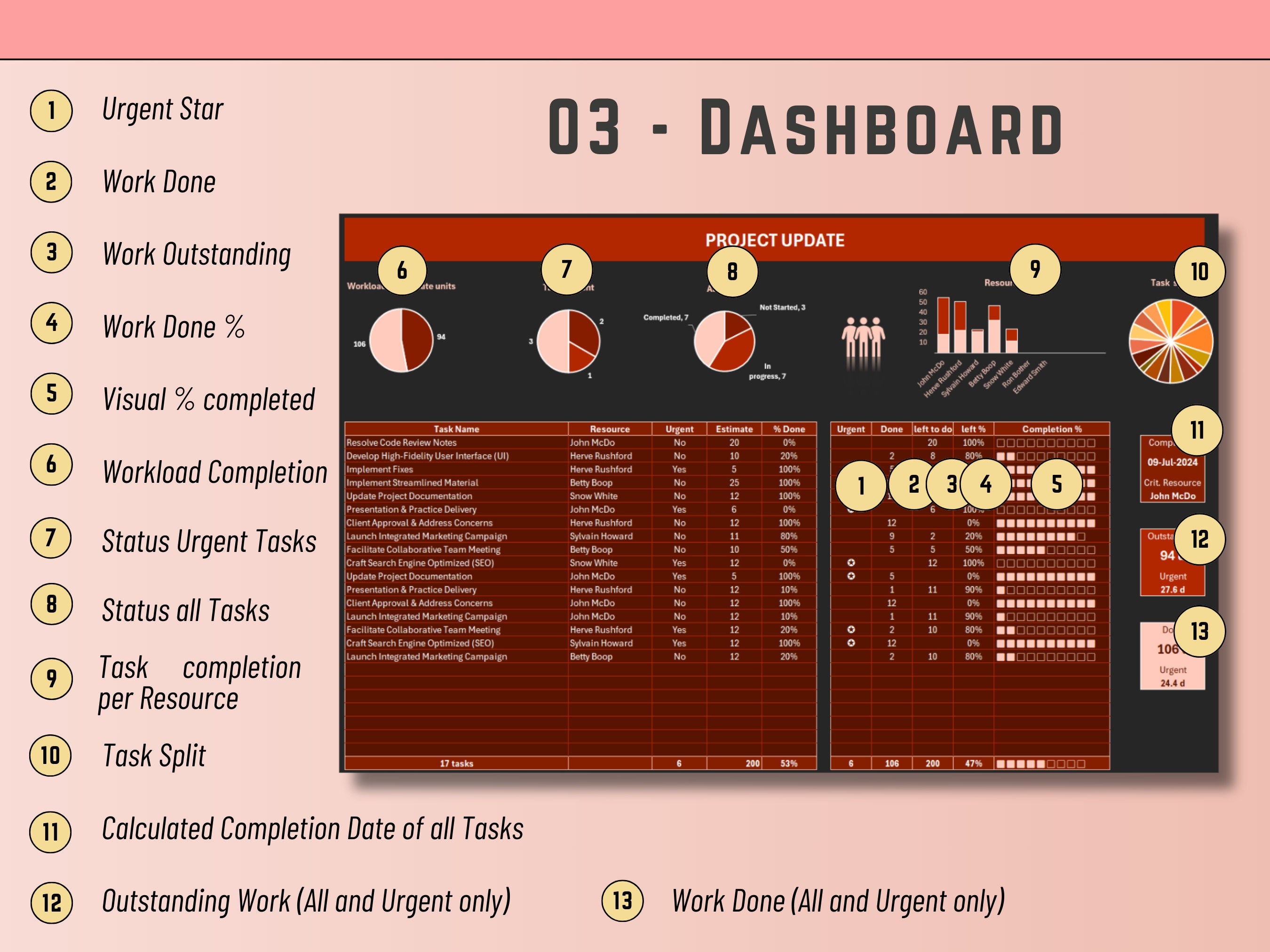 Excel Task List Template: Project Management Dashboard (Digital product)