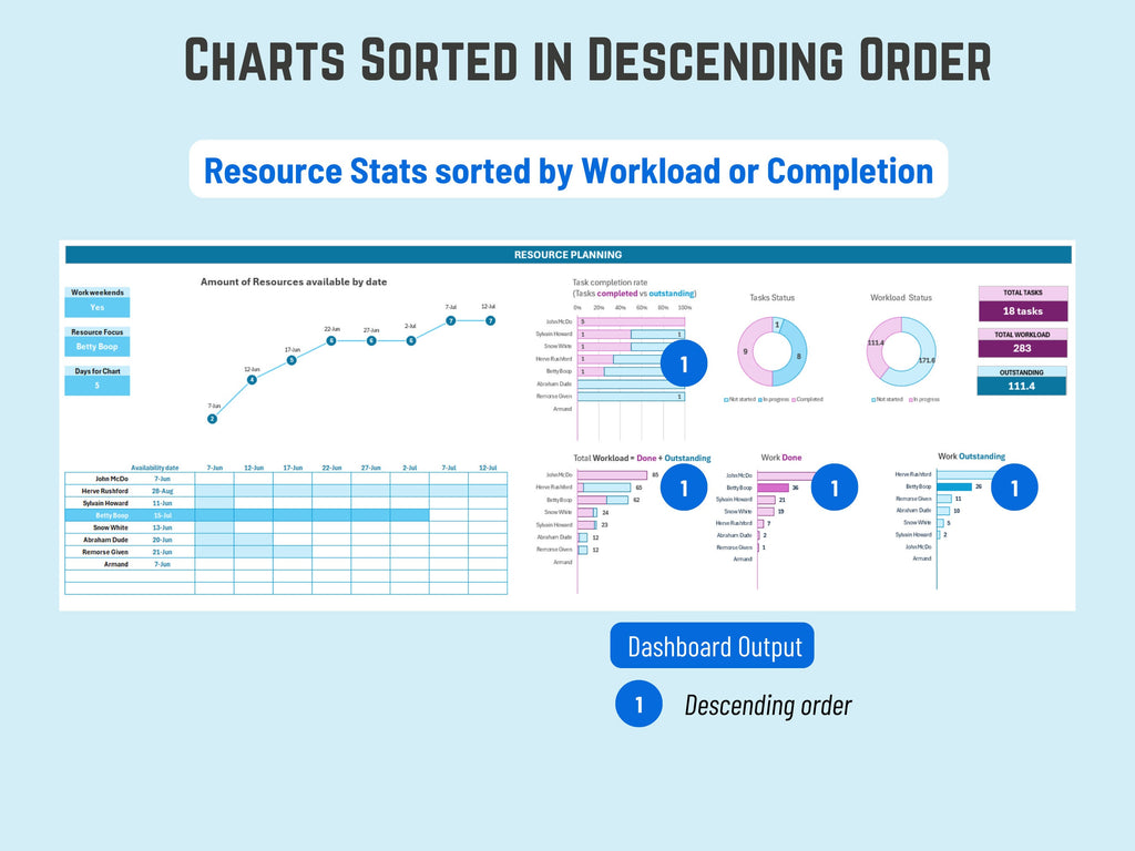 Excel Resource availability Dashboard: Capacity Planning, Workload Tracking and Resource Planner. Immediate Download Excel template