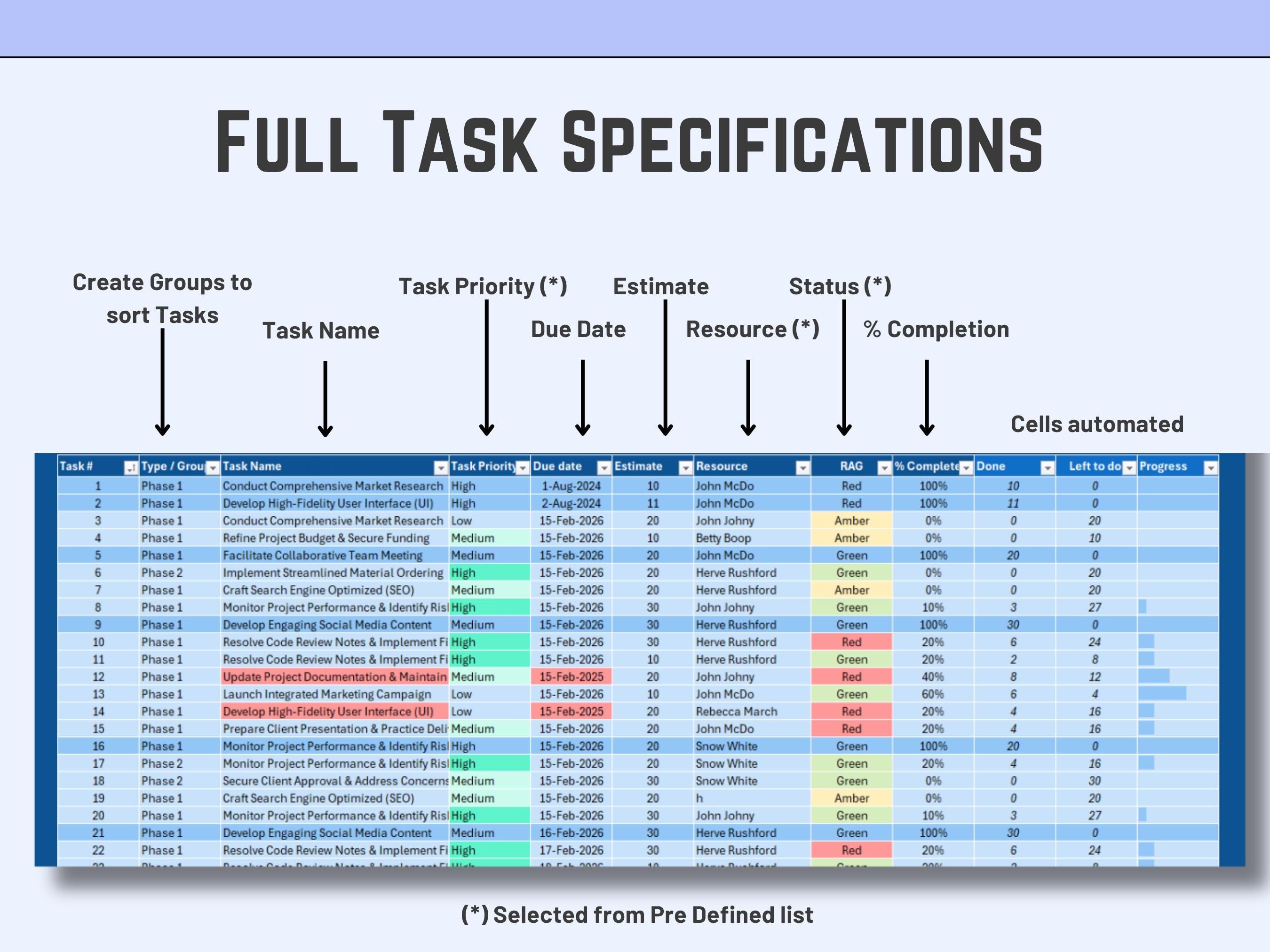 Excel Task Tracker Template: Automated Project Management Spreadsheet