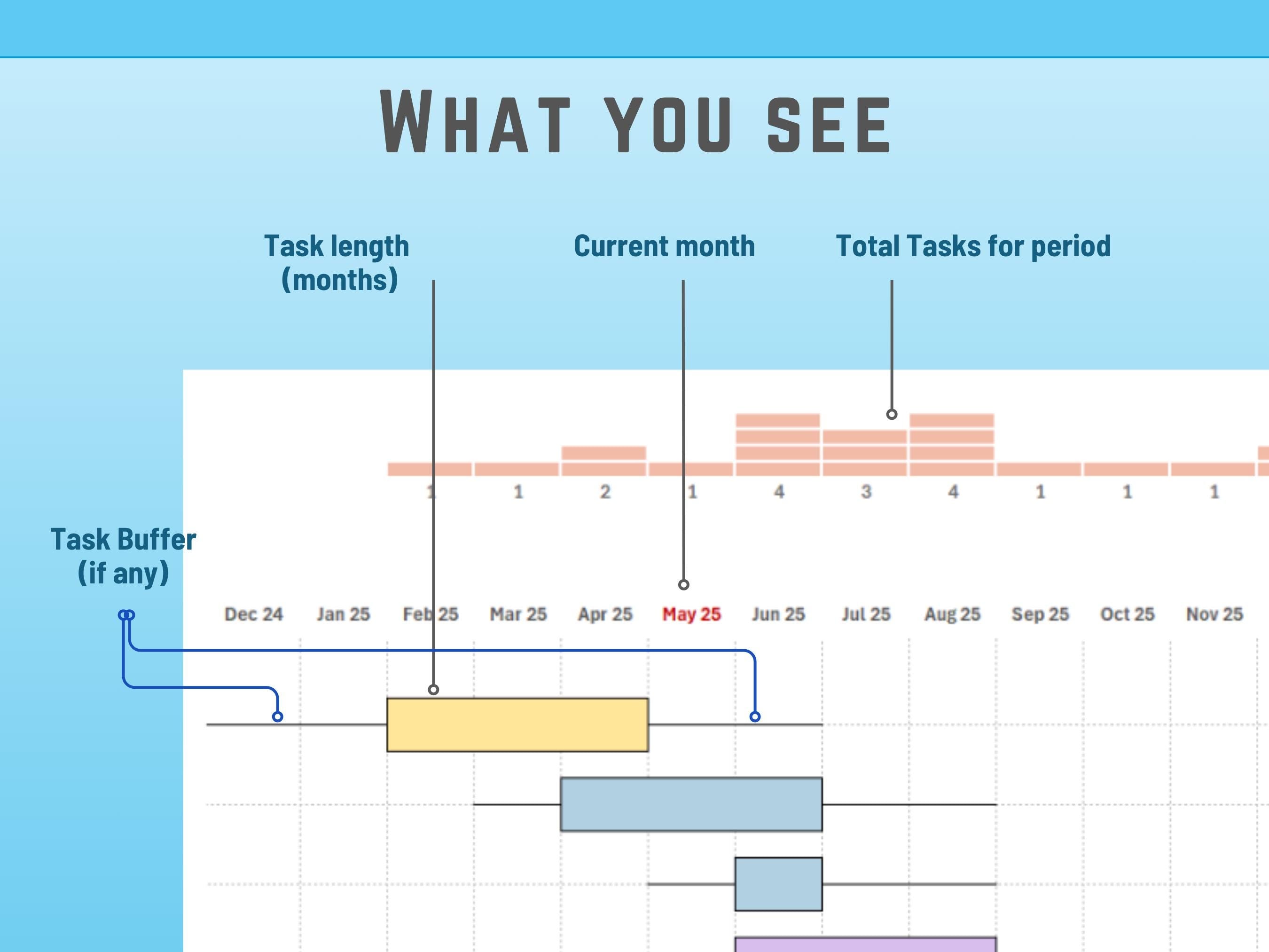 Excel Monthly Timeline Gantt, Excel Template, Buffers Lags and contingencies, Instant Download, Scheduling, Planning, Yearly Planning