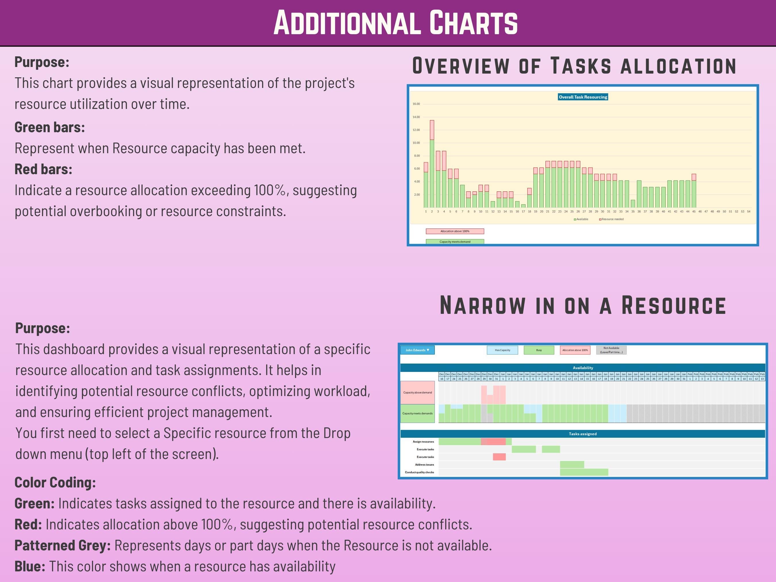 Excel Task Allocation and Capacity Planning v3, Resource Planning, Resource Management, workload utilization, Project Assignment and Scheduling