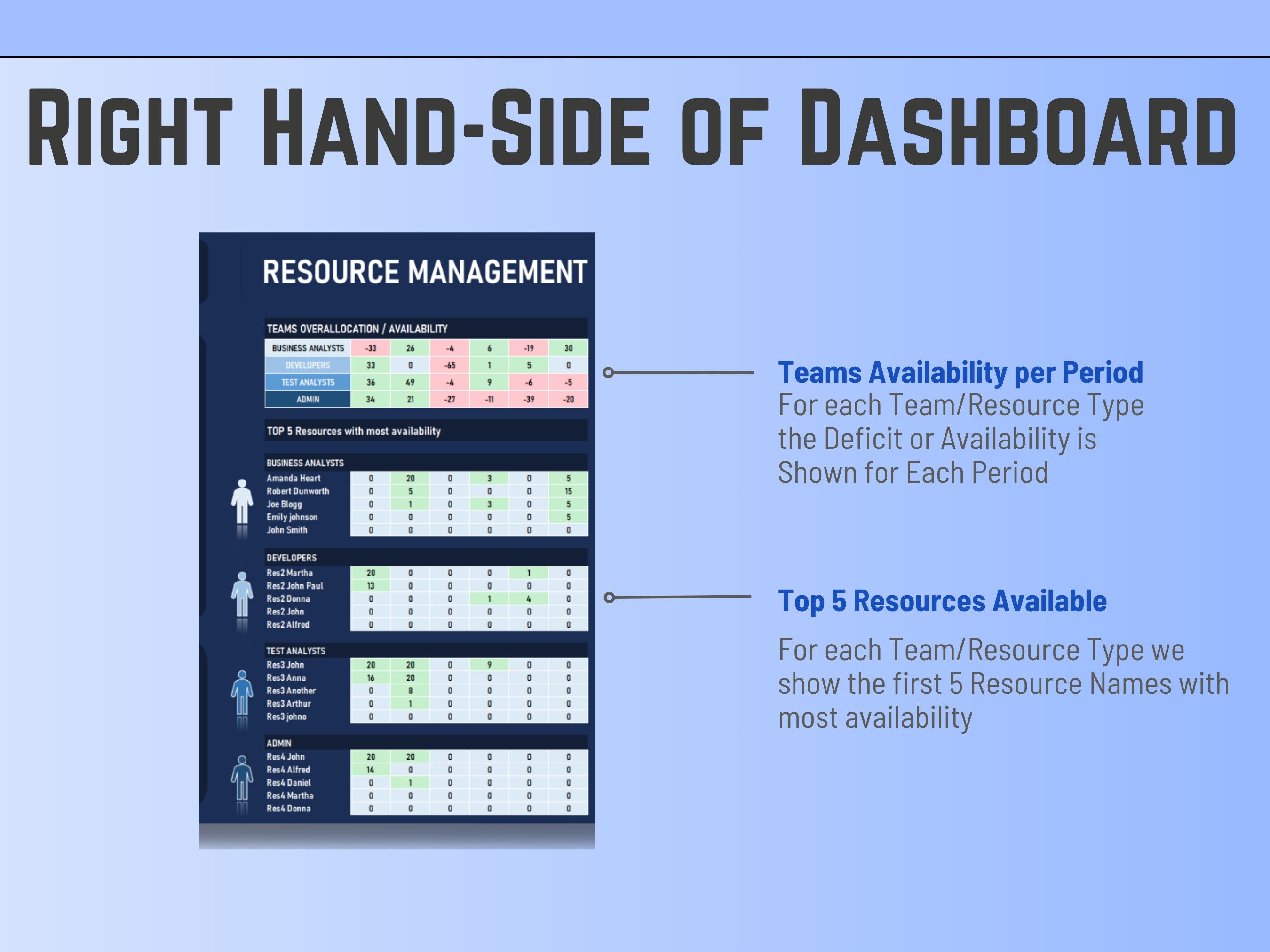 EXCEL Automated Resource Management  4 resource Types / 3 projects, Project Management, Availability Tracking, Resource planning