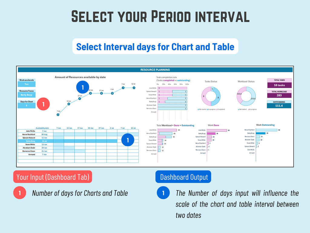 Excel Resource availability Dashboard: Capacity Planning, Workload Tracking and Resource Planner. Immediate Download Excel template