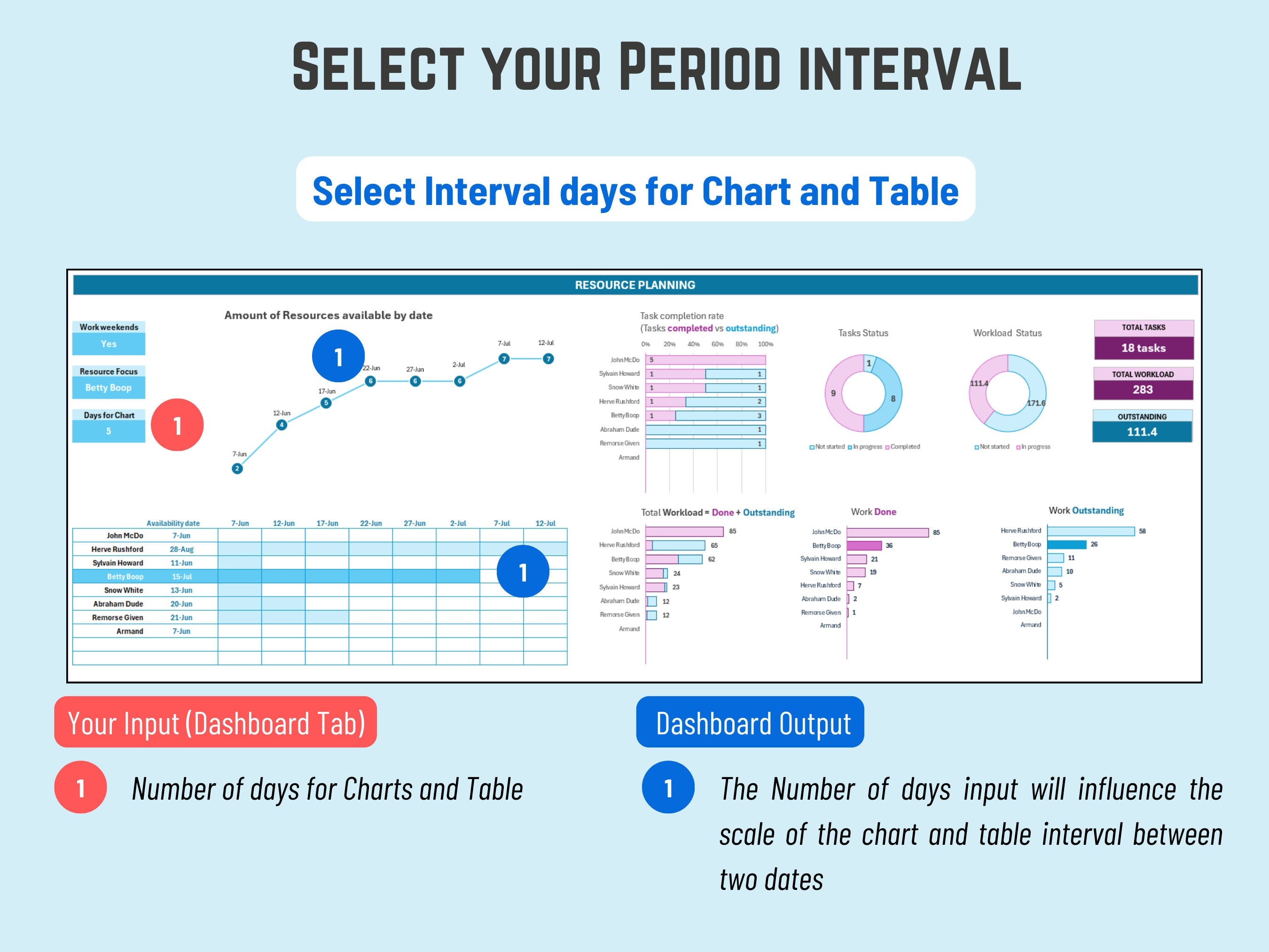 Excel Resource availability Dashboard: Capacity Planning, Workload Tracking and Resource Planner. Immediate Download Excel template