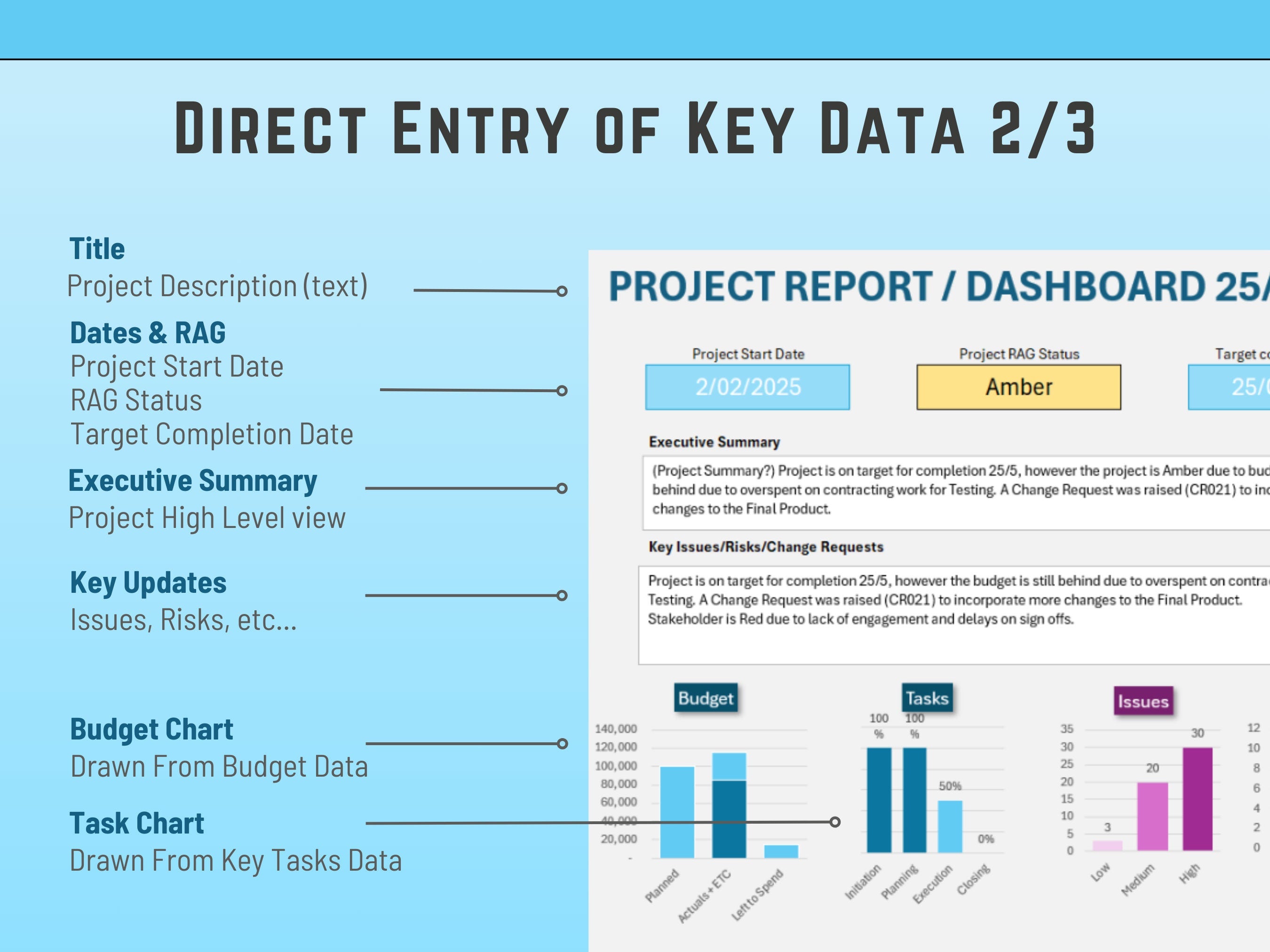 Excel Project Dashboard Template with Risk, Issues, Budget and Status