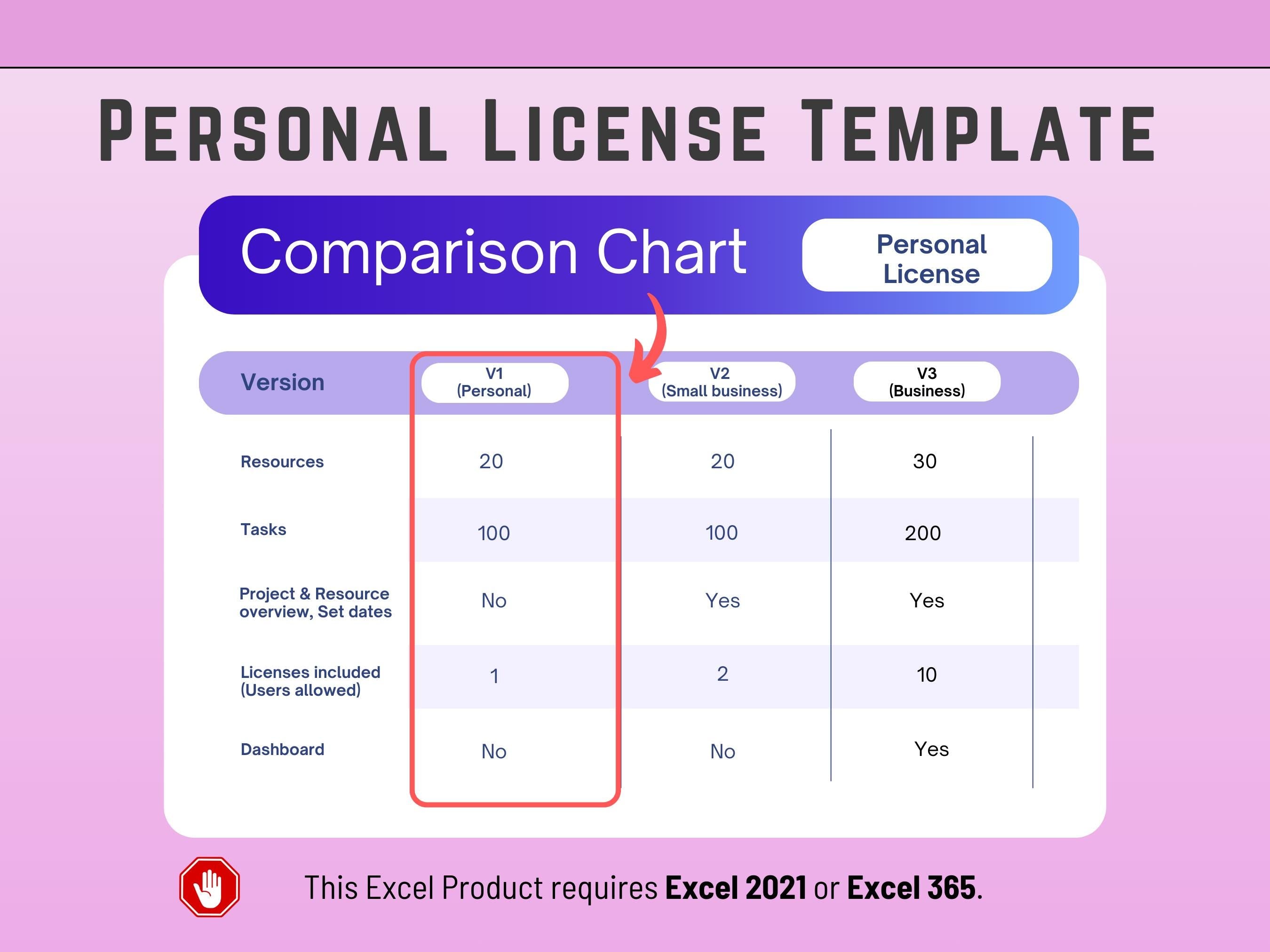 Excel Resource Planning and Allocation System v1, Resource Management template, Capacity Planning spreadsheet, Instant Download Team Planning