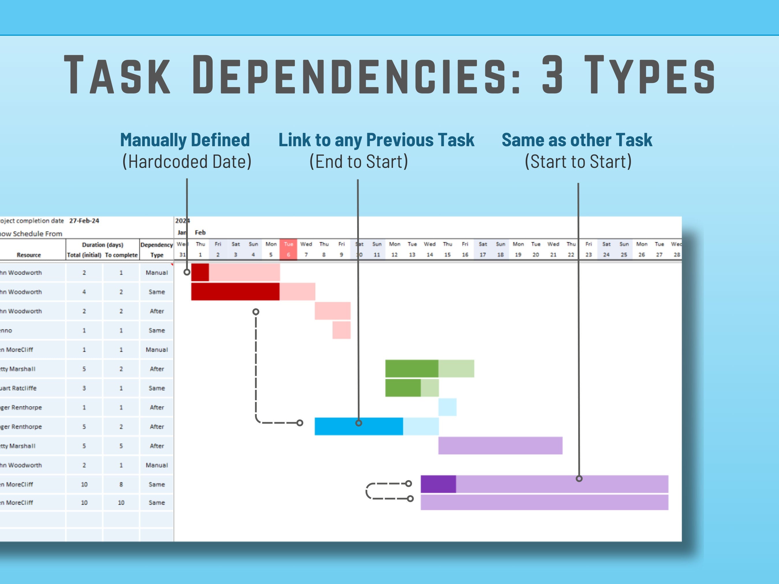Gantt Chart in Excel - Scheduling tool with Dependencies and Team Summary Task Dependency Team color allocation, Microsoft MS project