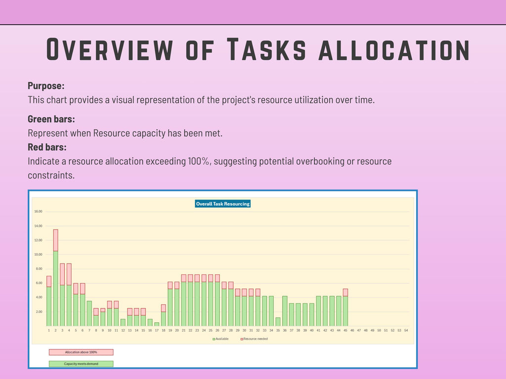 Excel Task Allocation and Capacity Planning v2, Resource Planning, Resource Management, workload utilization, Project Assignment and Scheduling