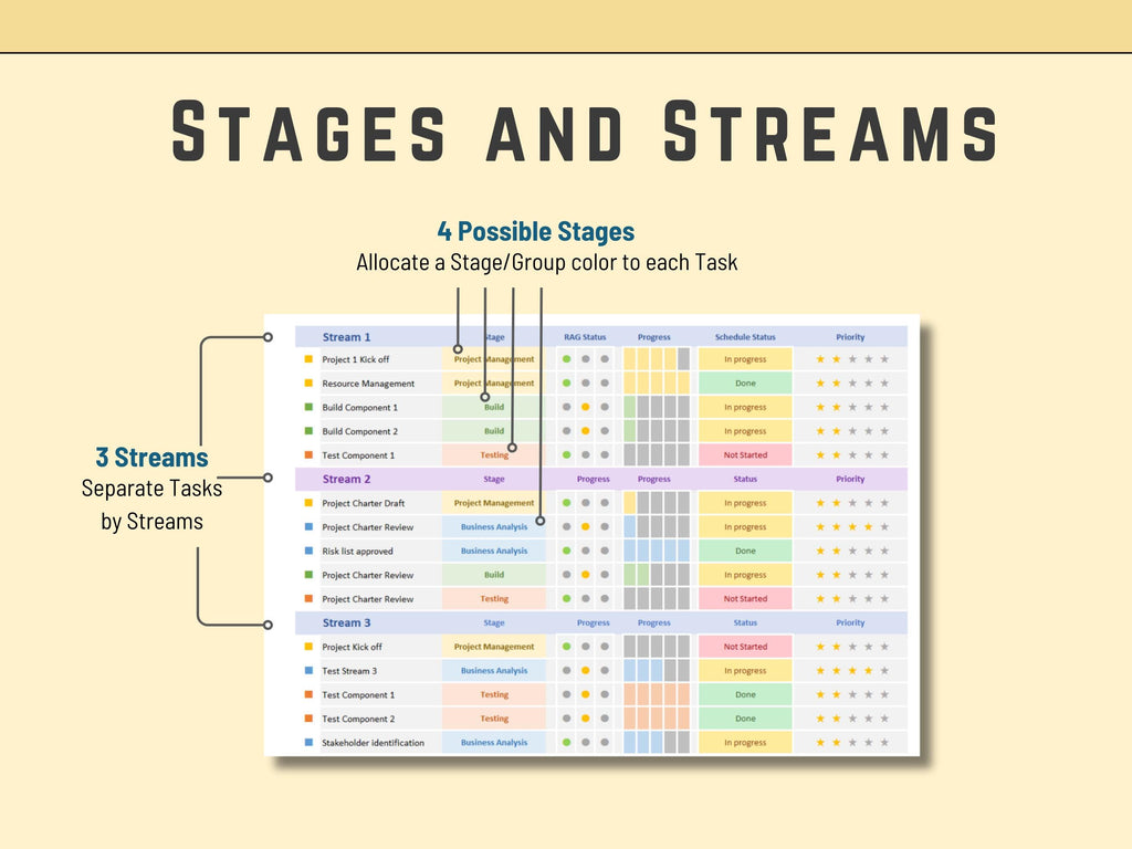 Excel Dashboard with Tasks, Stages and Streams, IT Status Dashboard, Activities, Project Updates, Project Management, Task list, To Do list