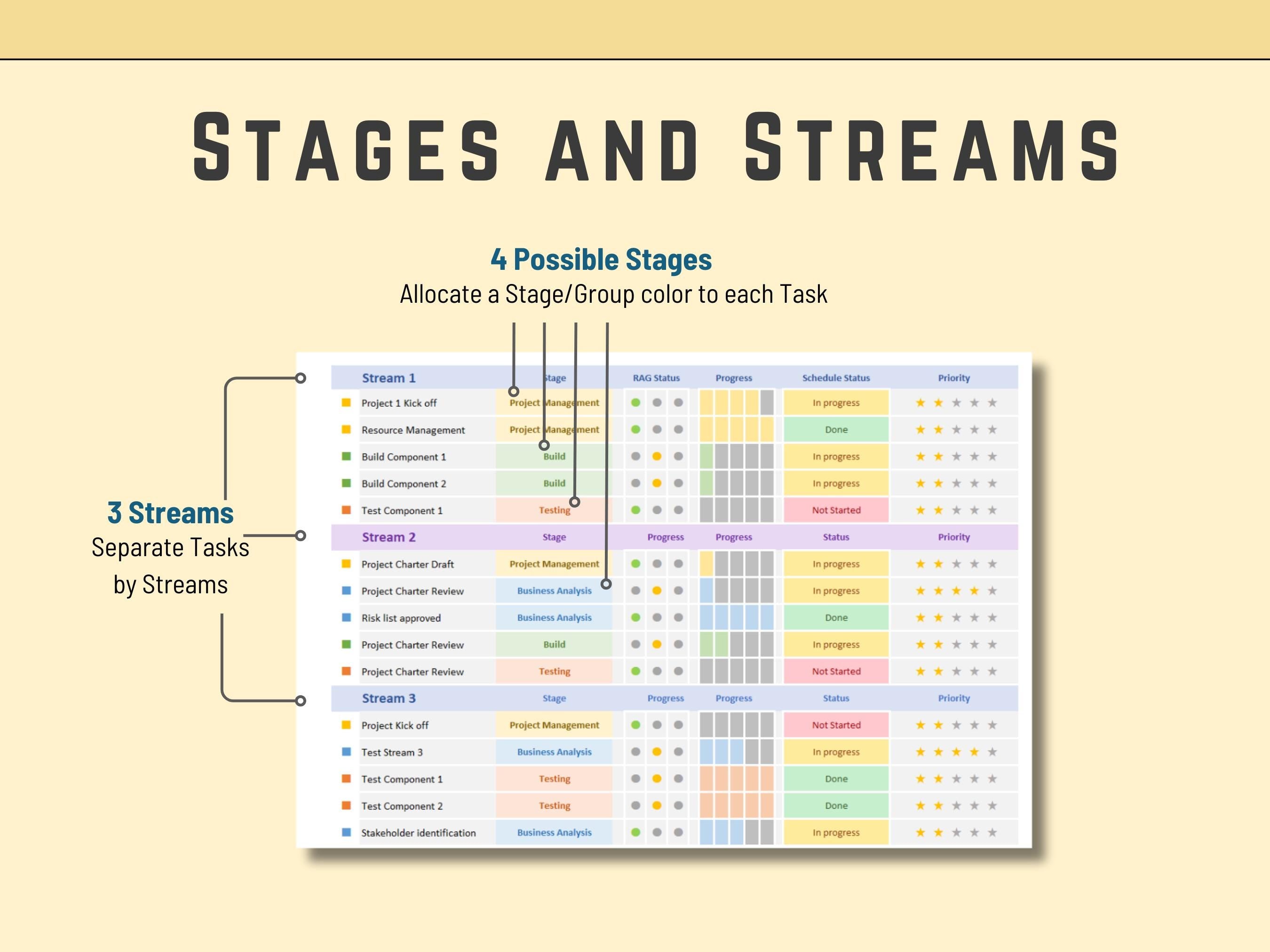 Excel Dashboard with Tasks, Stages and Streams, IT Status Dashboard, Activities, Project Updates, Project Management, Task list, To Do list