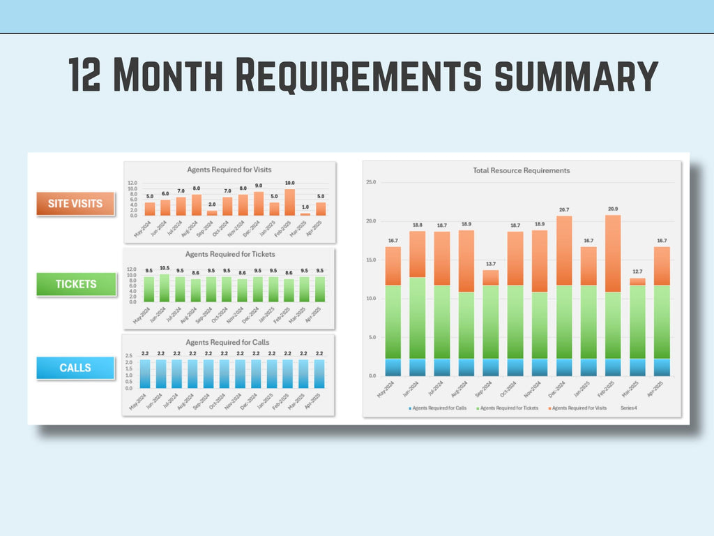 Call Center WorkForce Management Excel template, WFM, Tickets, Calls, Site Visits, Agent Scheduling, AHT, AHTC, Forecast Shifts, Roster
