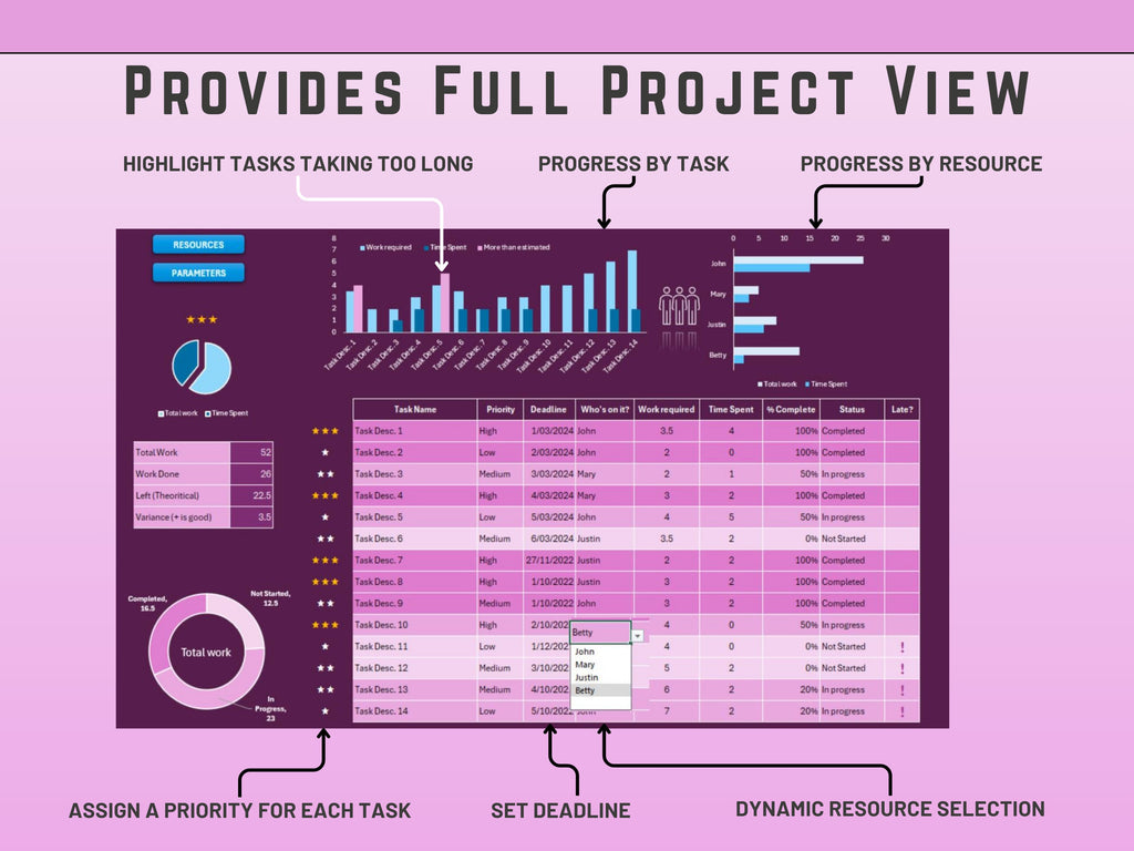 Excel Task/Activity List with Resourcing & Priority, Project Management Dashboard, Planning, Digital Download, Graphs/Charts, Checklist
