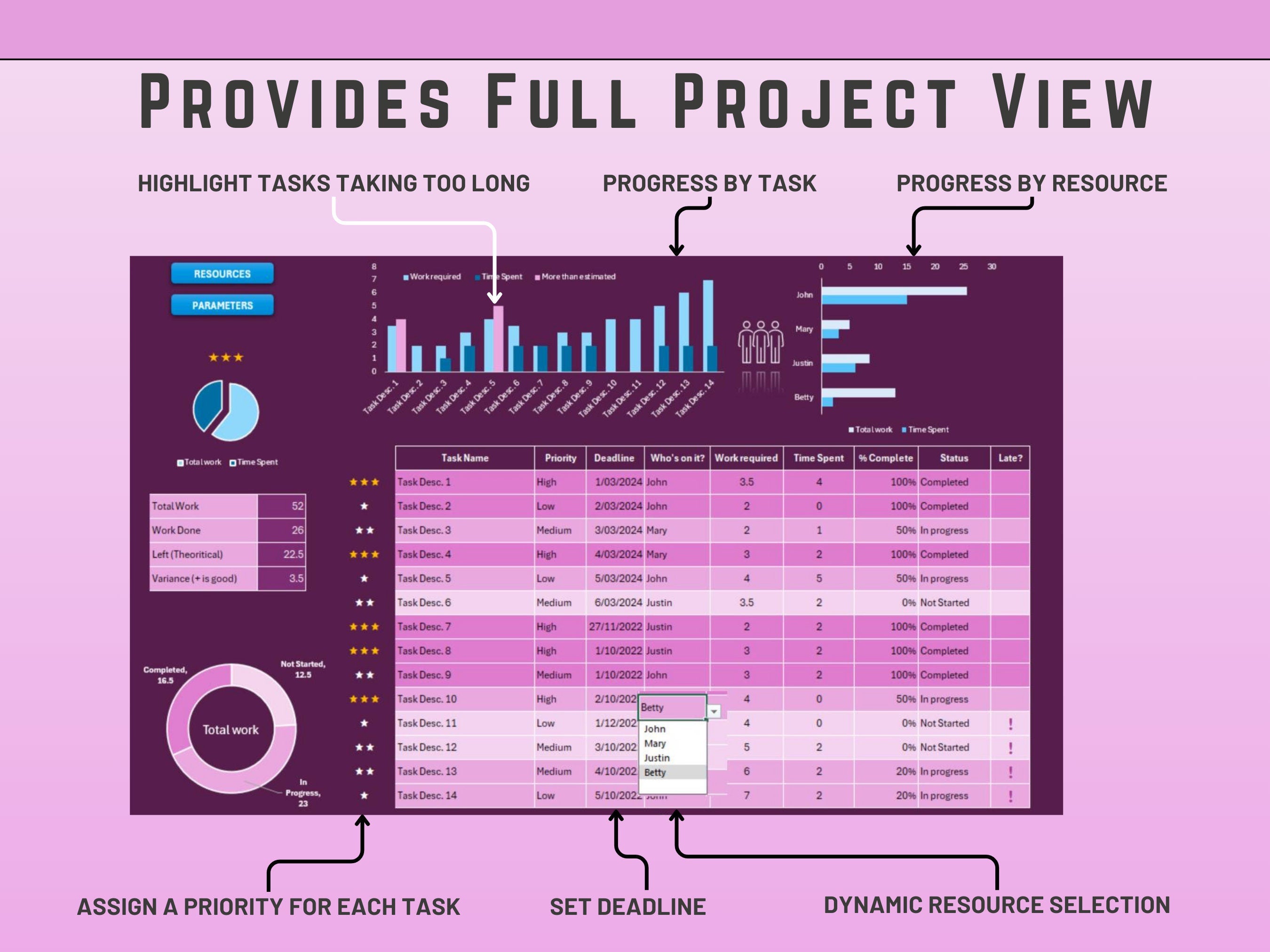 Excel Task/Activity List with Resourcing & Priority, Project Management Dashboard, Planning, Digital Download, Graphs/Charts, Checklist