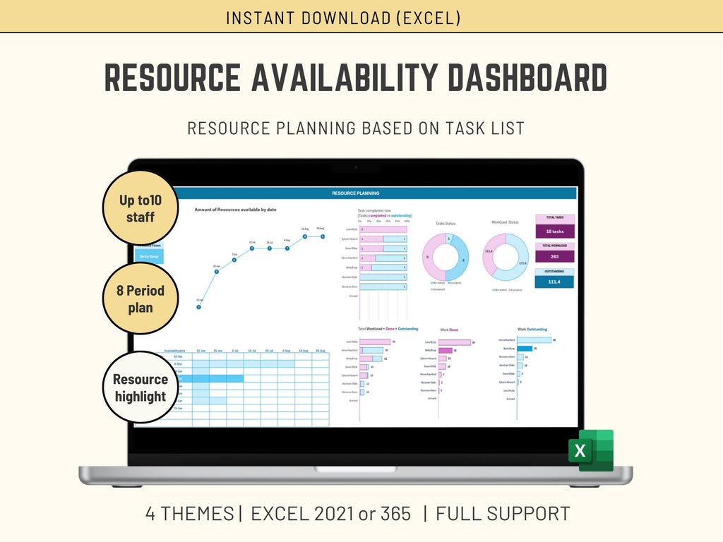 Excel Resource Management Bundle of 4 Templates: Capacity Planning & Task Allocation Workload Utilization, Project Assignment and Scheduling