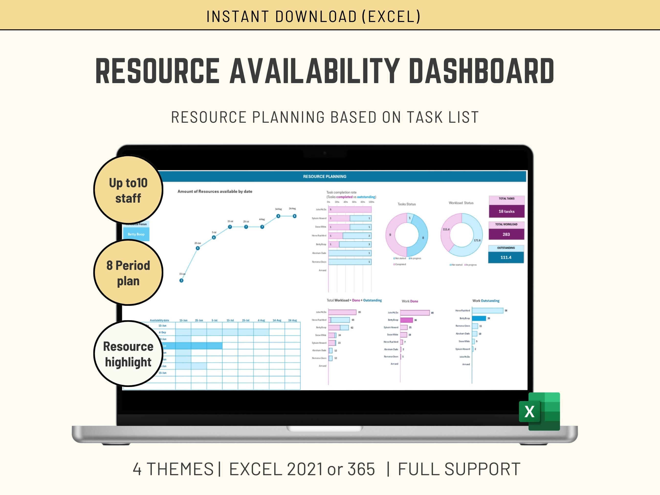 Excel Resource Management Bundle of 4 Templates: Capacity Planning & Task Allocation Workload Utilization, Project Assignment and Scheduling