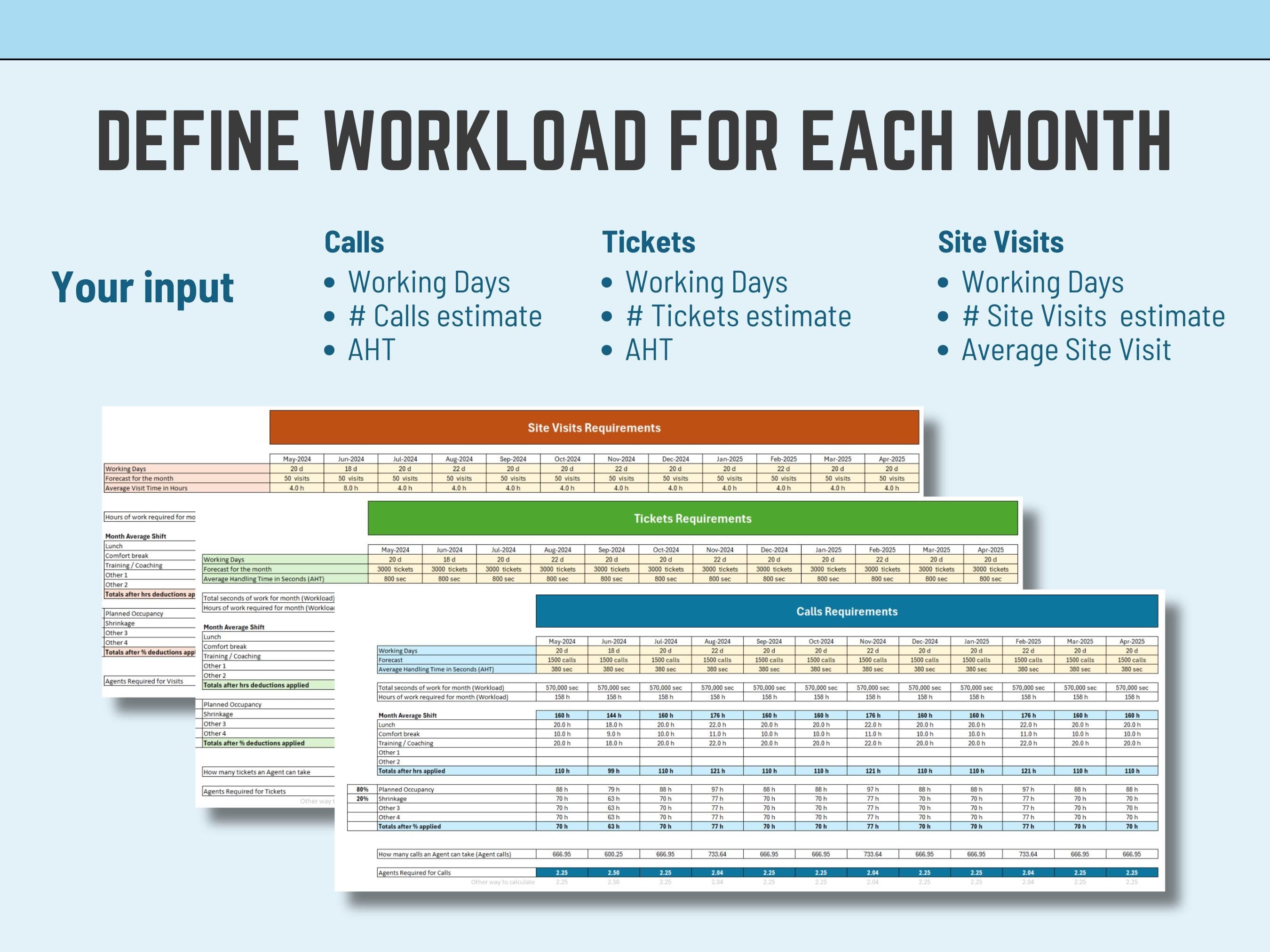 Call Center WorkForce Management Excel template, WFM, Tickets, Calls, Site Visits, Agent Scheduling, AHT, AHTC, Forecast Shifts, Roster