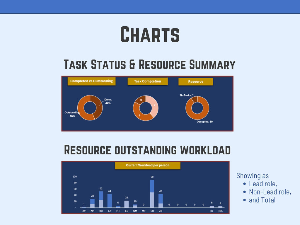 Project or Task Dashboard Excel Template, Resource Planning Tool, Team Workload Tracker, Task Management, Gantt Scheduling Project Mgt