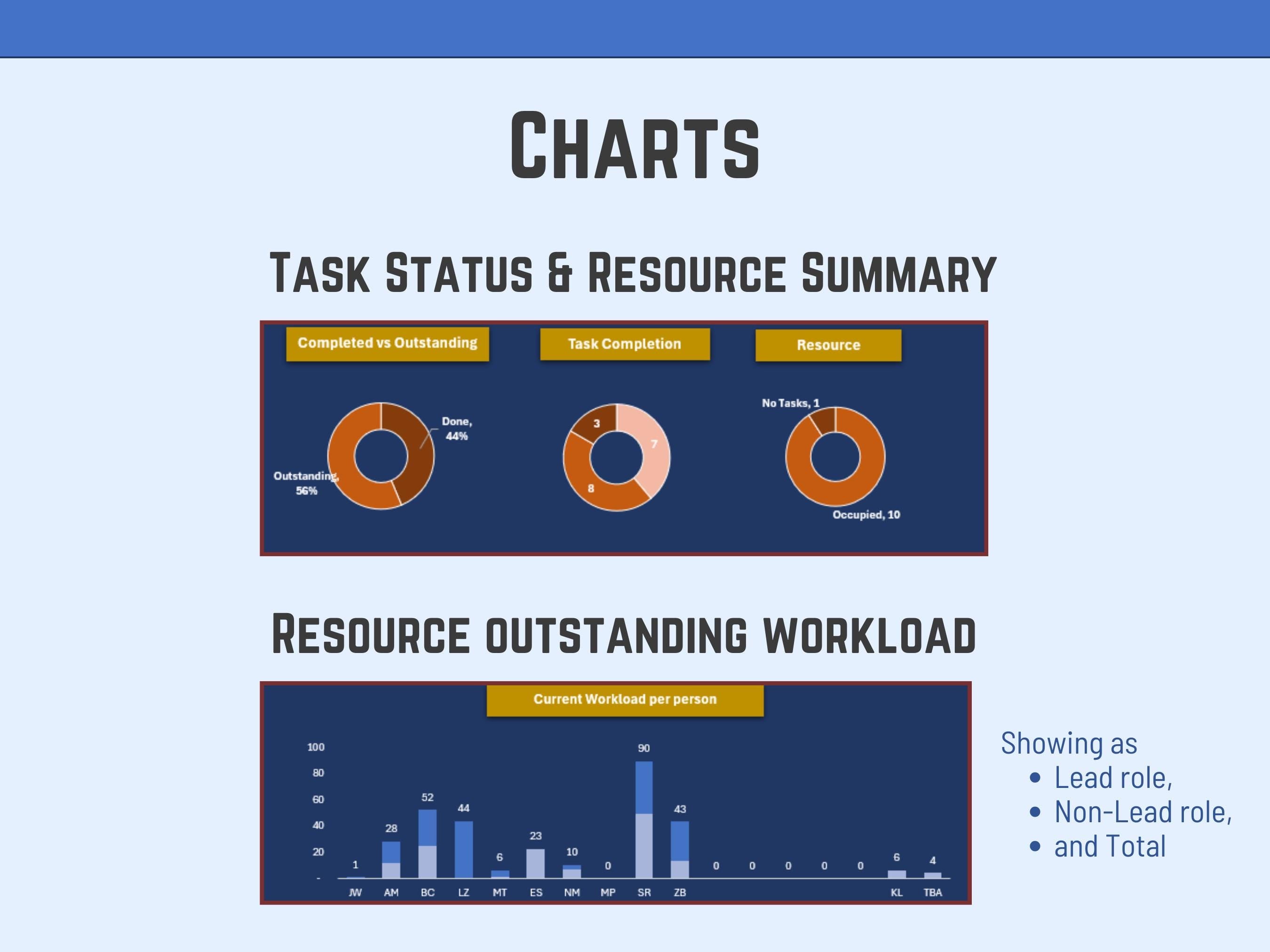 Project or Task Dashboard Excel Template, Resource Planning Tool, Team Workload Tracker, Task Management, Gantt Scheduling Project Mgt