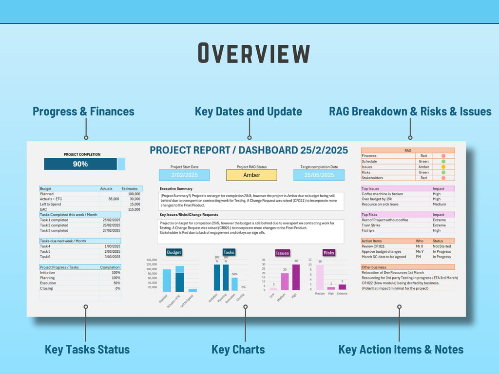 Excel Project Dashboard Template with Risk, Issues, Budget and Status