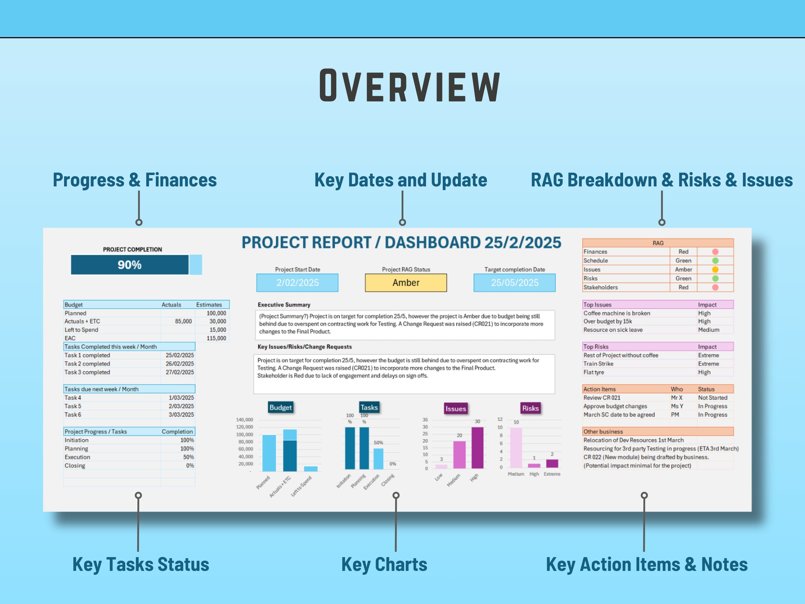 Excel Project Dashboard Template with Risk, Issues, Budget and Status