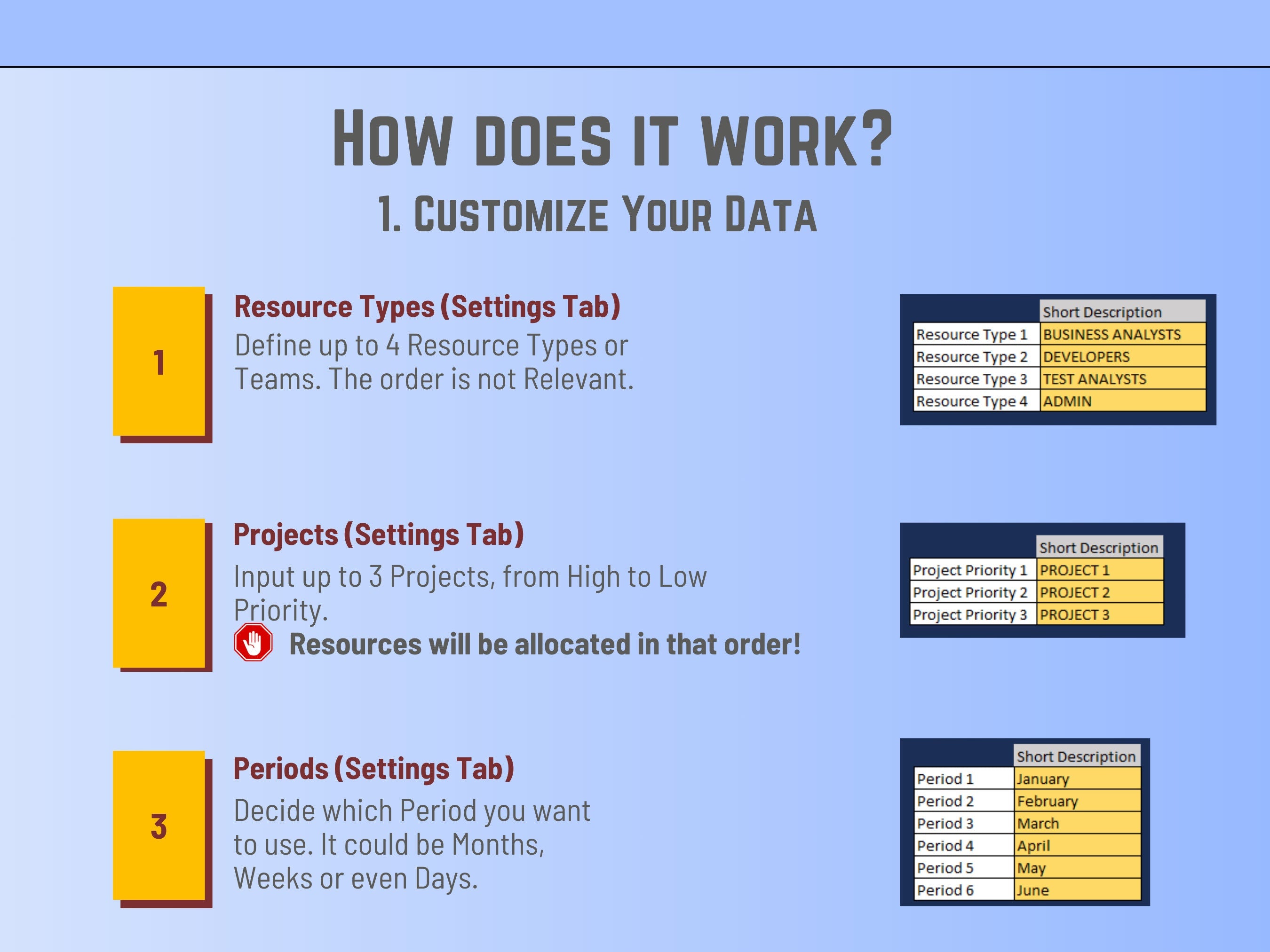 EXCEL Automated Resource Management  4 resource Types / 3 projects, Project Management, Availability Tracking, Resource planning