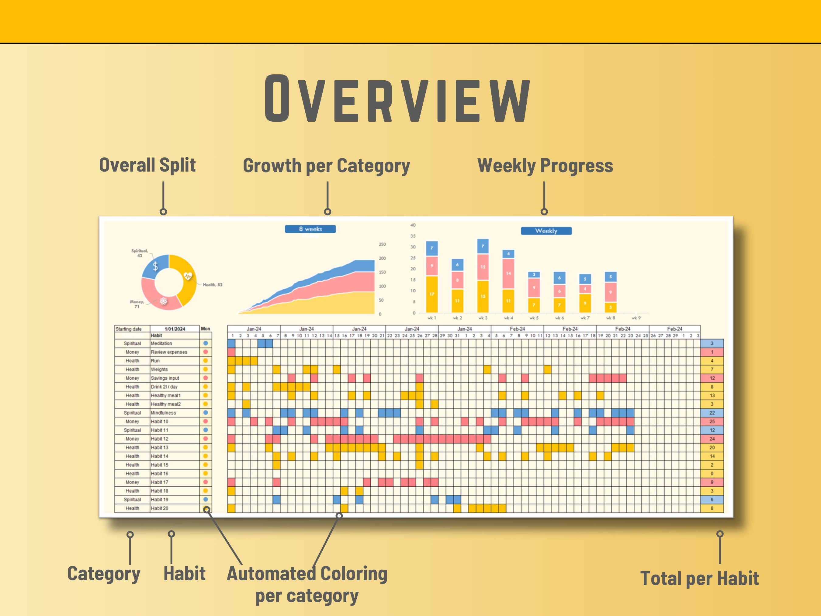 Excel Habit Tracker: Color-Coded, 20 Habits, 3 Categories (Digital Product)