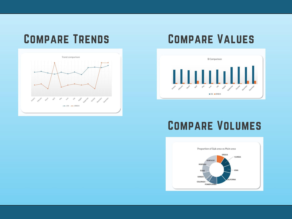 Sales Data Geographical Dashboard: Excel Template (Instant Download)