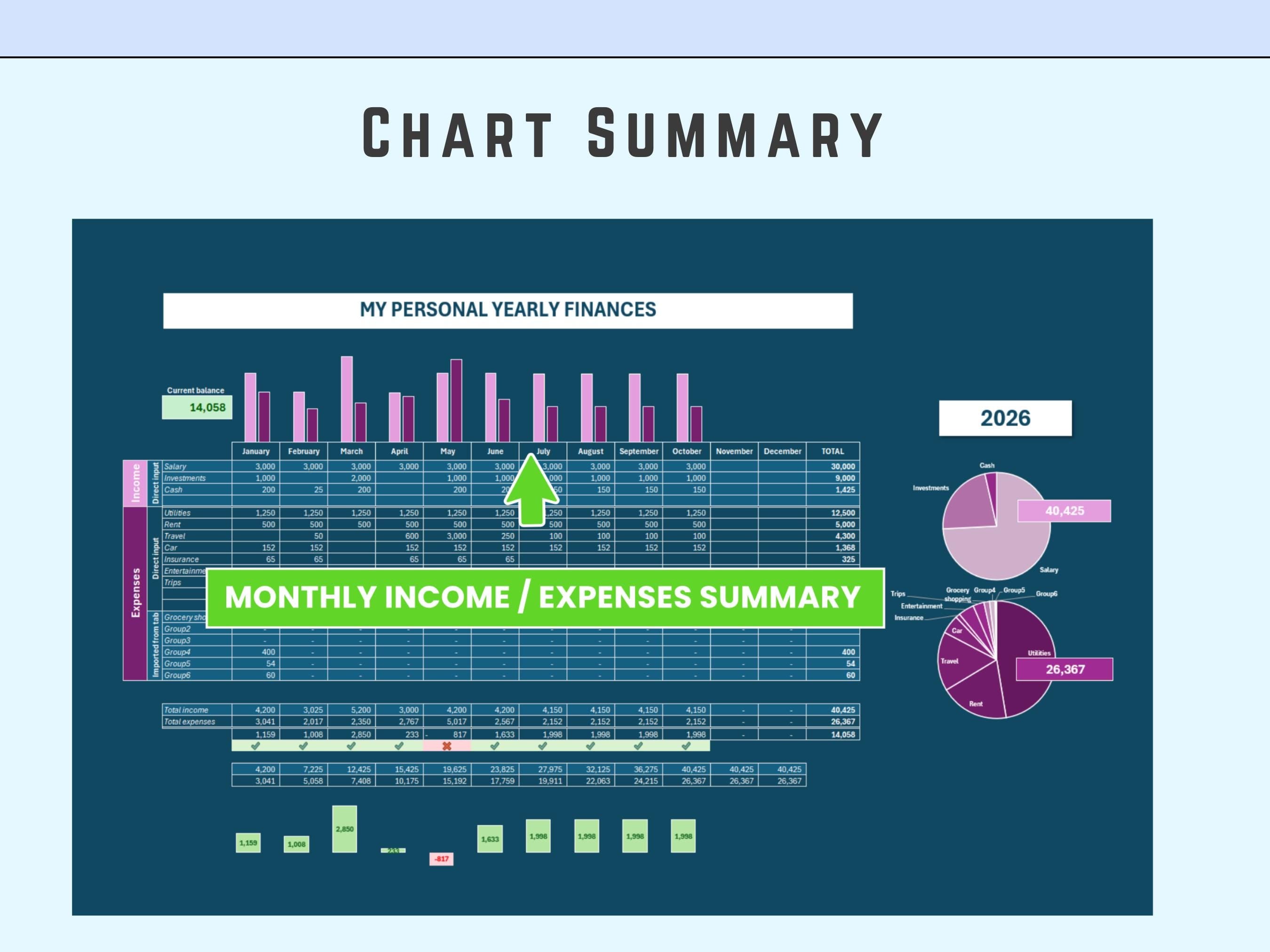 Excel Personal Finances 12 months | Income and Expenses | Summary Charts | Digital Download