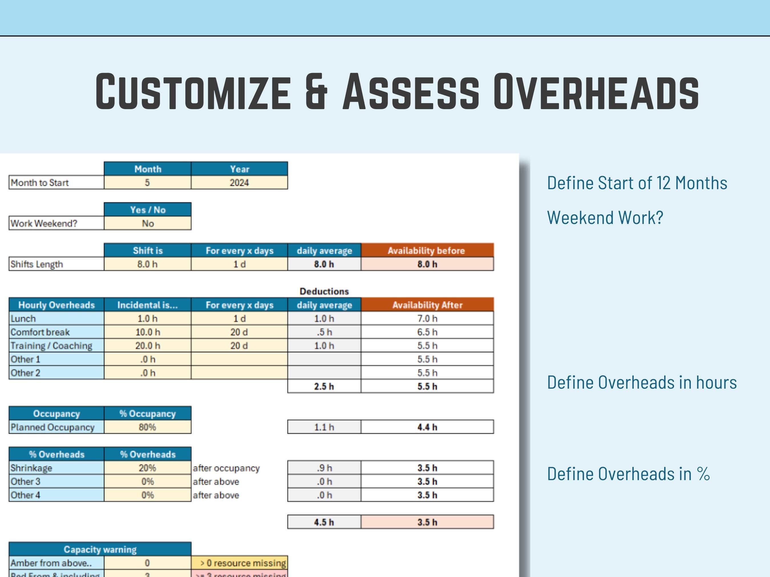 Sheet titled 'Customize & Assess Overheads' with various columns and rows of data on a blue background.