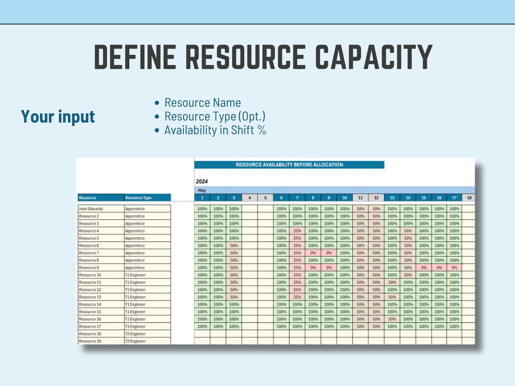 Data-driven Excel stats for call center workload assessment, including AHT and forecast tracking.