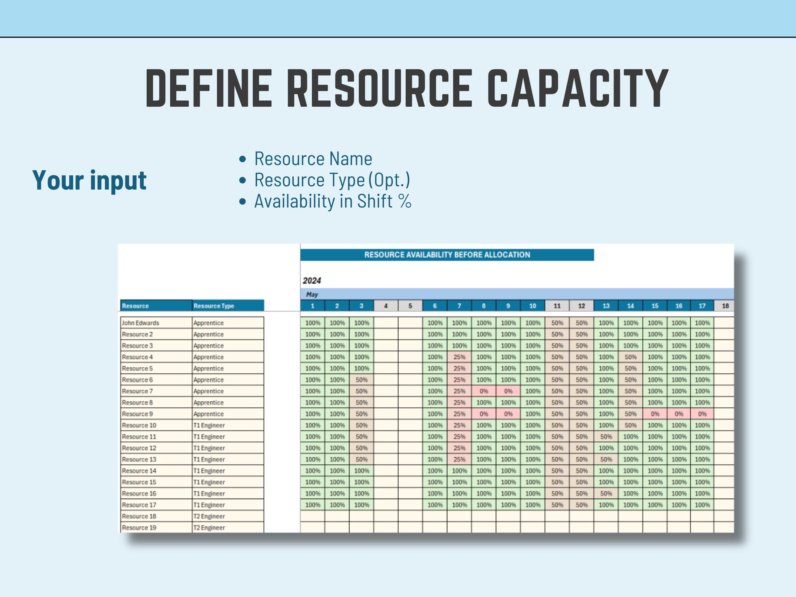 Data-driven Excel stats for call center workload assessment, including AHT and forecast tracking.