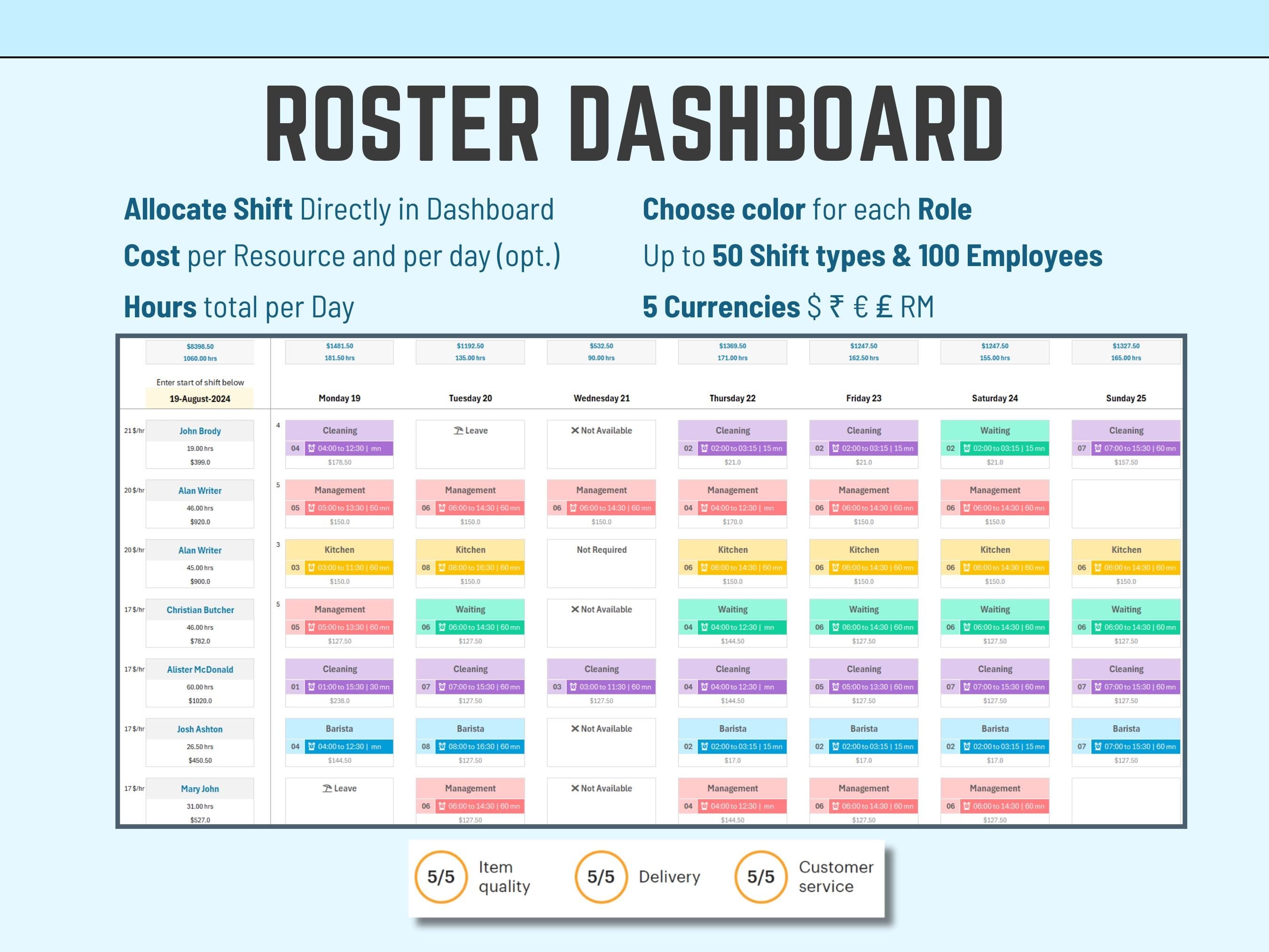 Excel Weekly roster template Roster Dashboard with colorful shift allocations on a white background