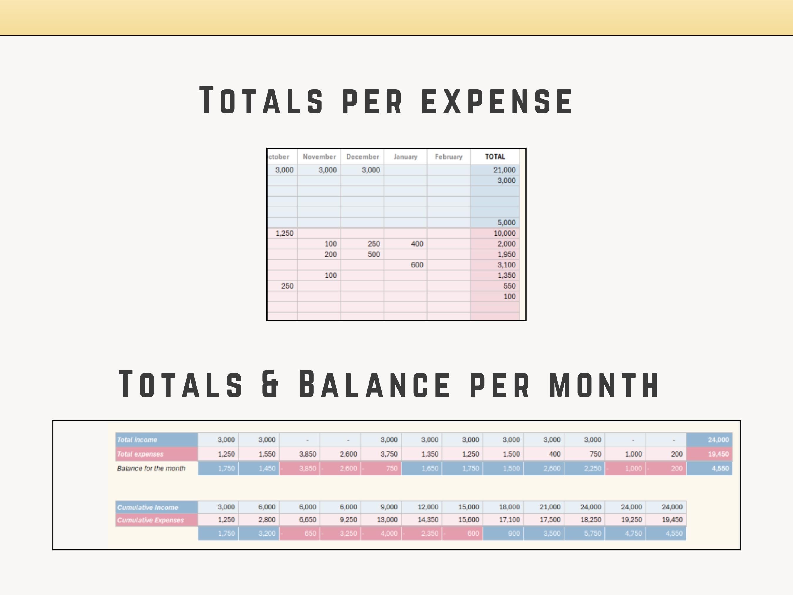 Excel Template Financial spreadsheet with totals per expense and totals & balance per month